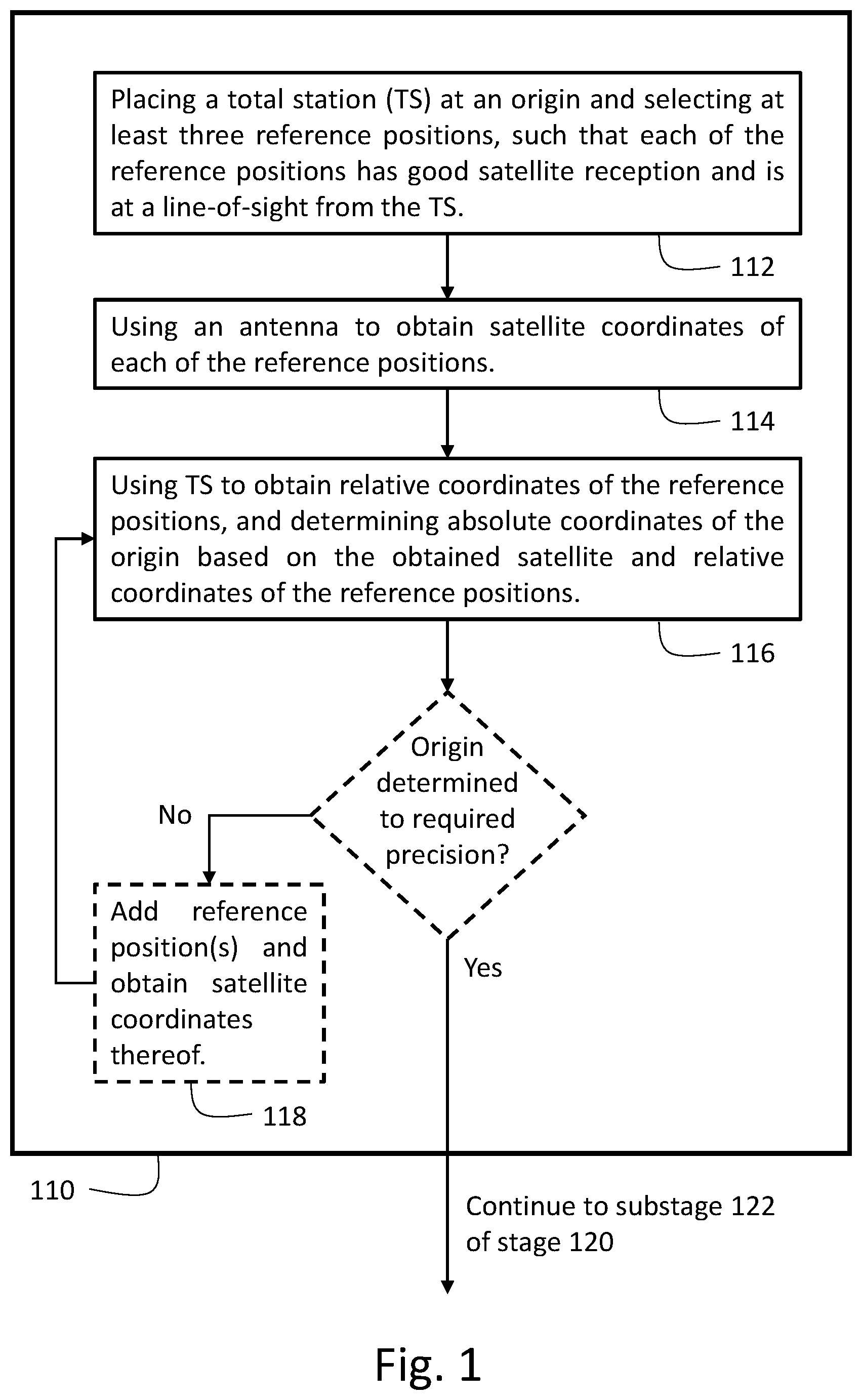 Patent US12320669 Figure 1 – Methods and systems for land surveying