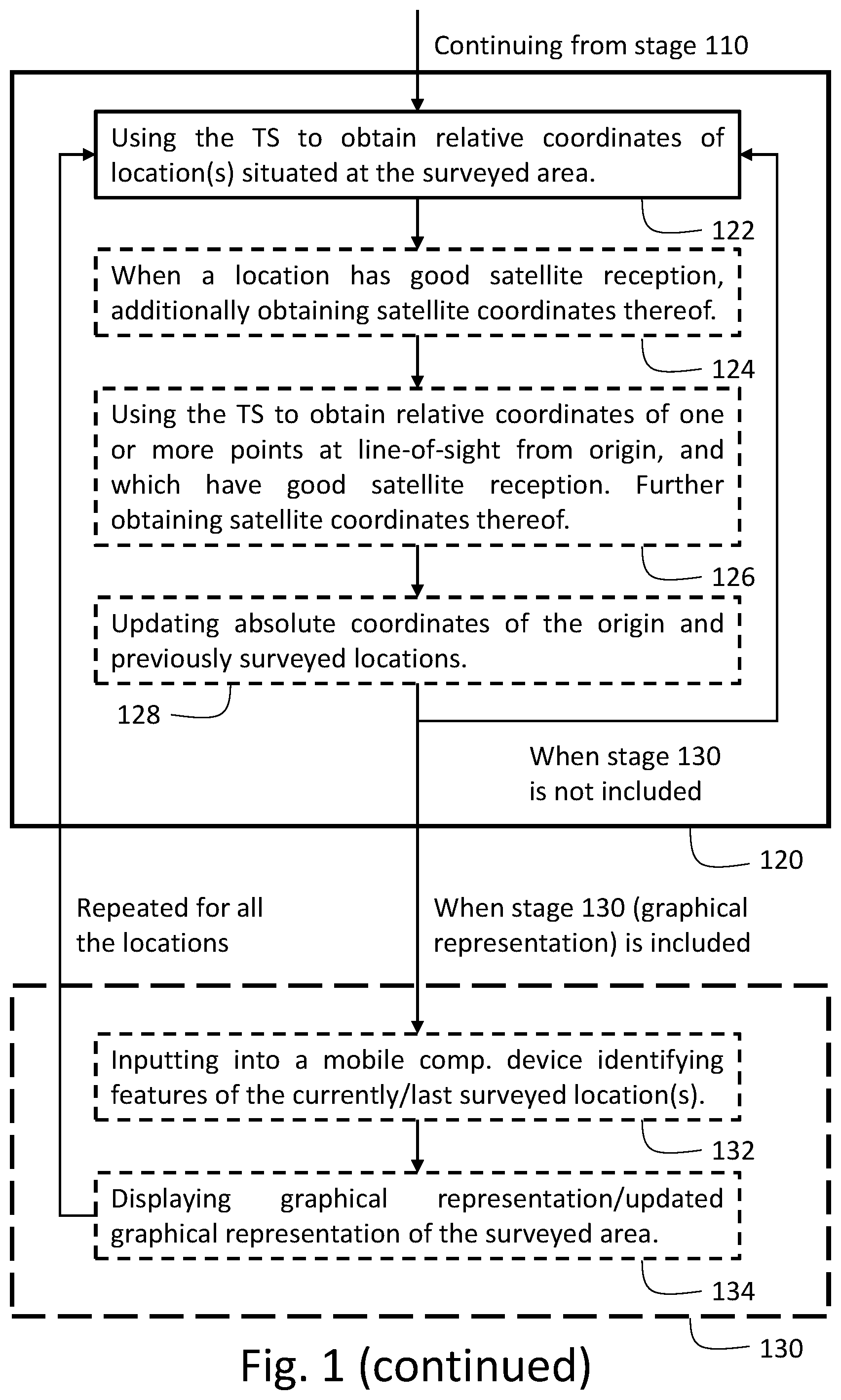 Patent US12320669 Figure 2 – Methods and systems for land surveying