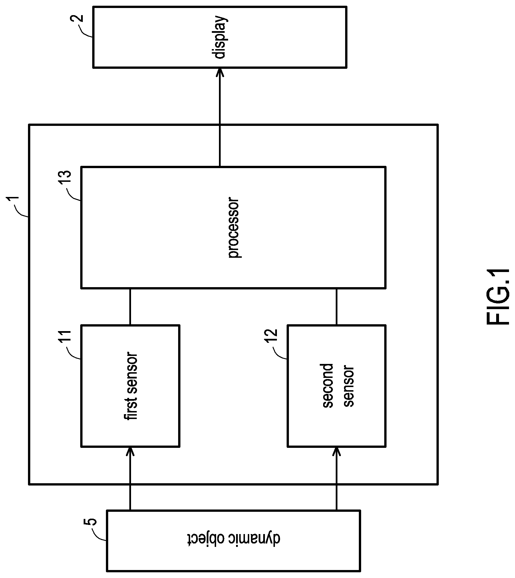 Patent US12320670 Figure 1 – Dynamic calibration system and dynamic calibration method for heterogeneous sensors
