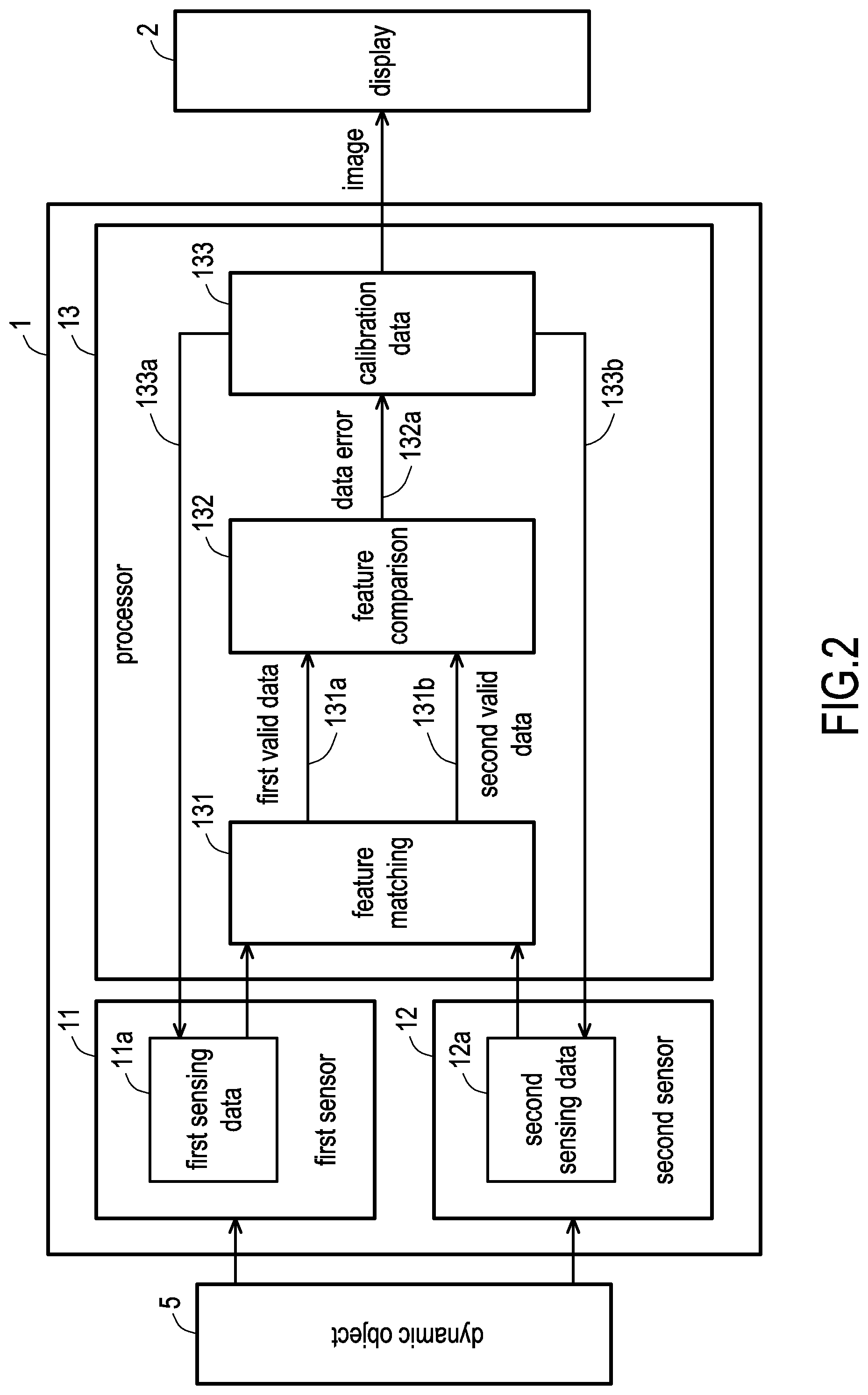 Patent US12320670 Figure 2 – Dynamic calibration system and dynamic calibration method for heterogeneous sensors