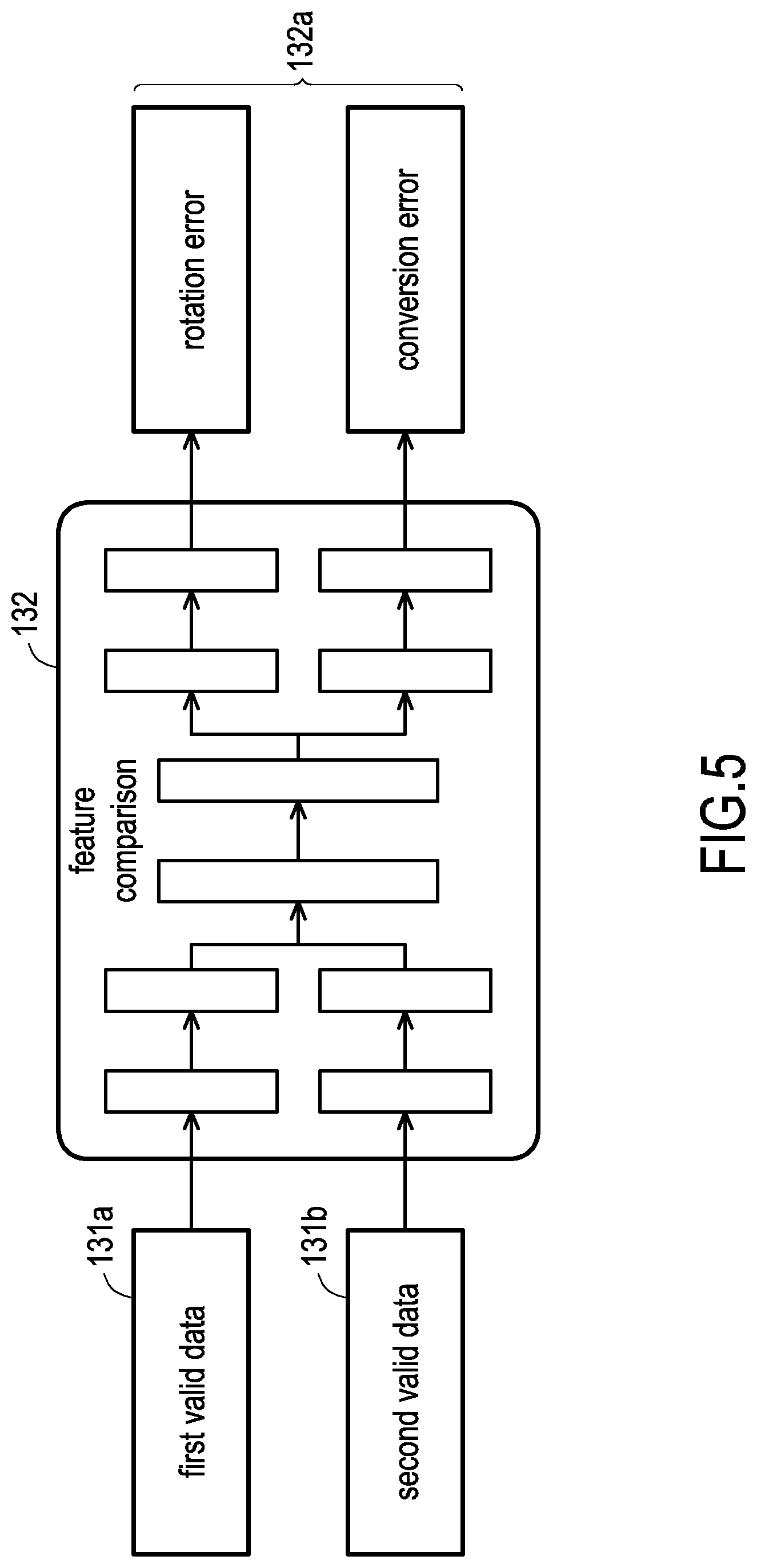 Patent US12320670 Figure 5 – Dynamic calibration system and dynamic calibration method for heterogeneous sensors