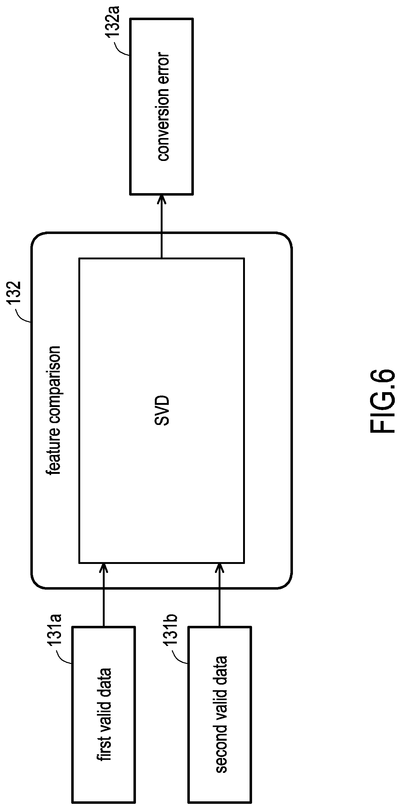 Patent US12320670 Figure 6 – Dynamic calibration system and dynamic calibration method for heterogeneous sensors