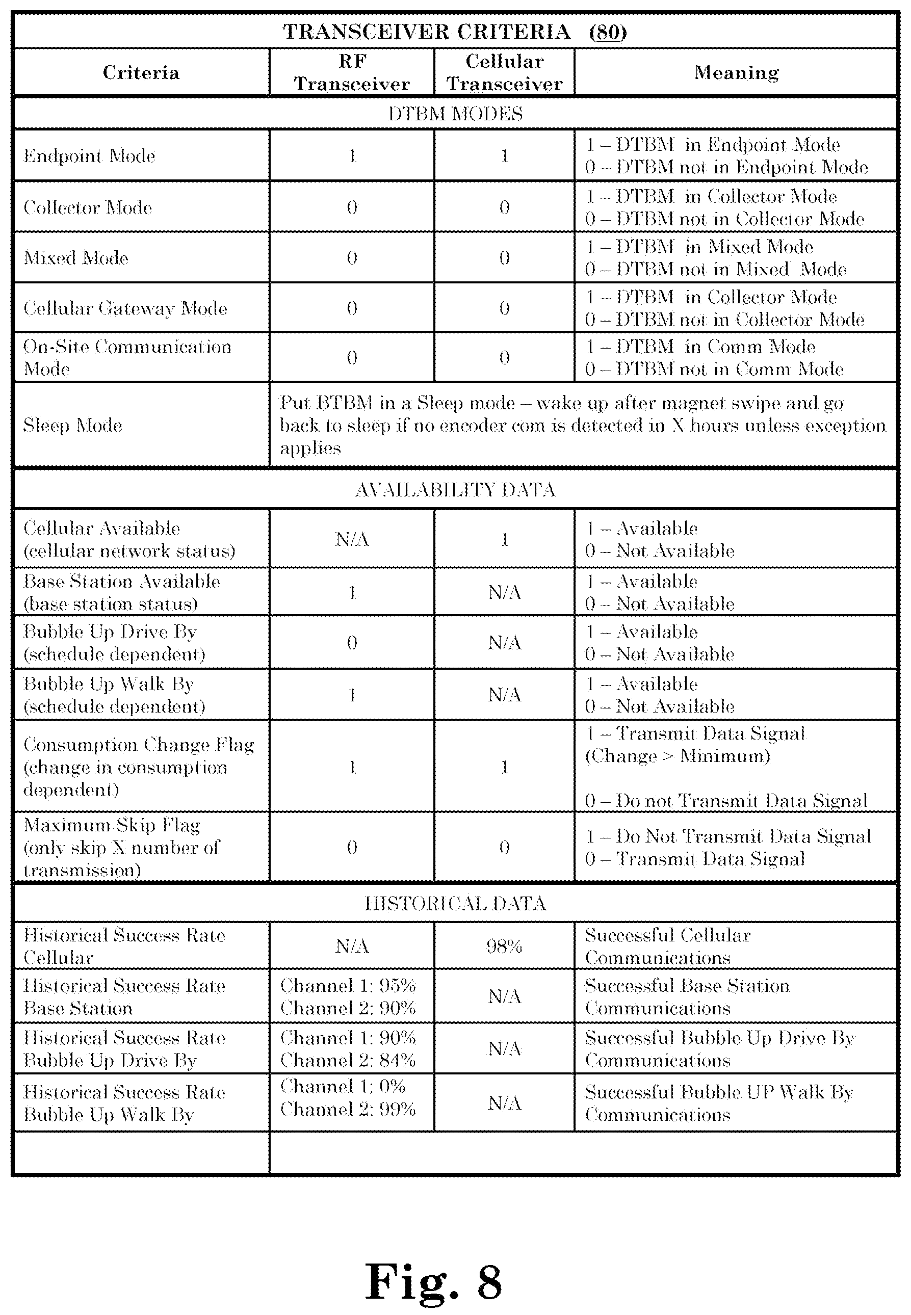 Patent US12320675 Figure 7 – Dual transceiver board module