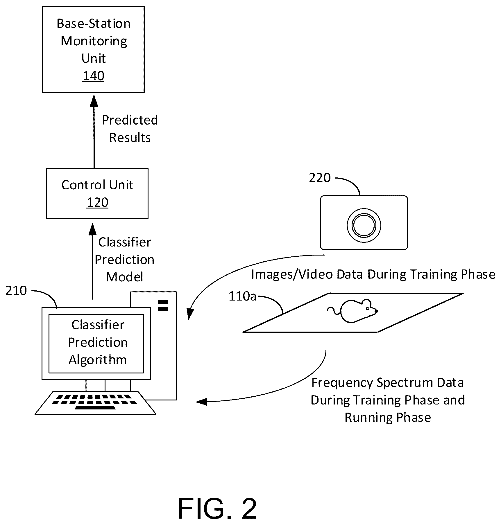 Patent US12320677 Figure 2 – Multi-resonance and transfer-learning based tracking system