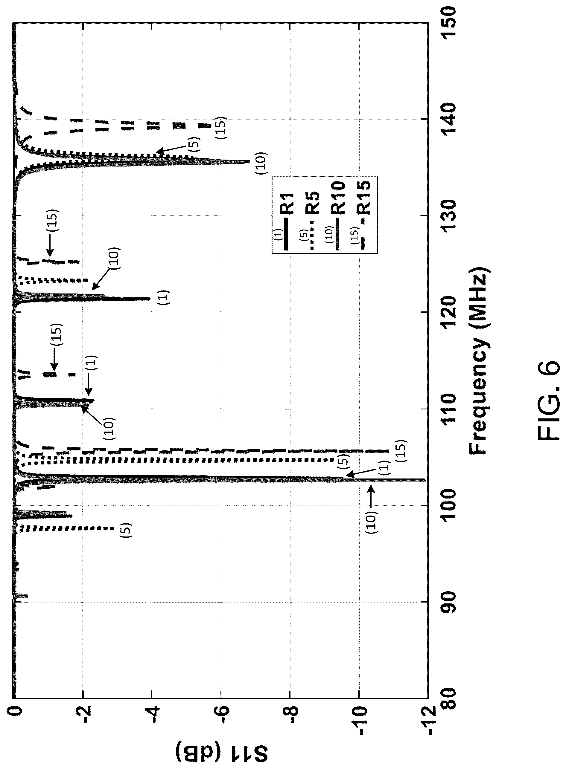 Patent US12320677 Figure 6 – Multi-resonance and transfer-learning based tracking system