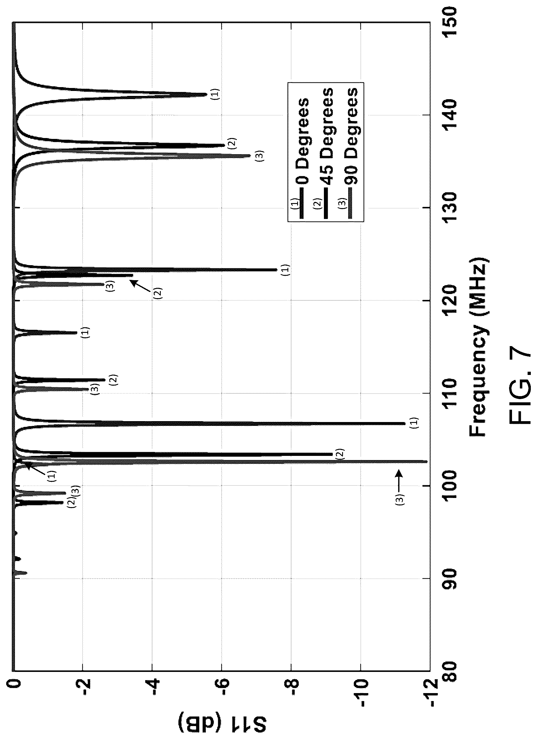 Patent US12320677 Figure 7 – Multi-resonance and transfer-learning based tracking system