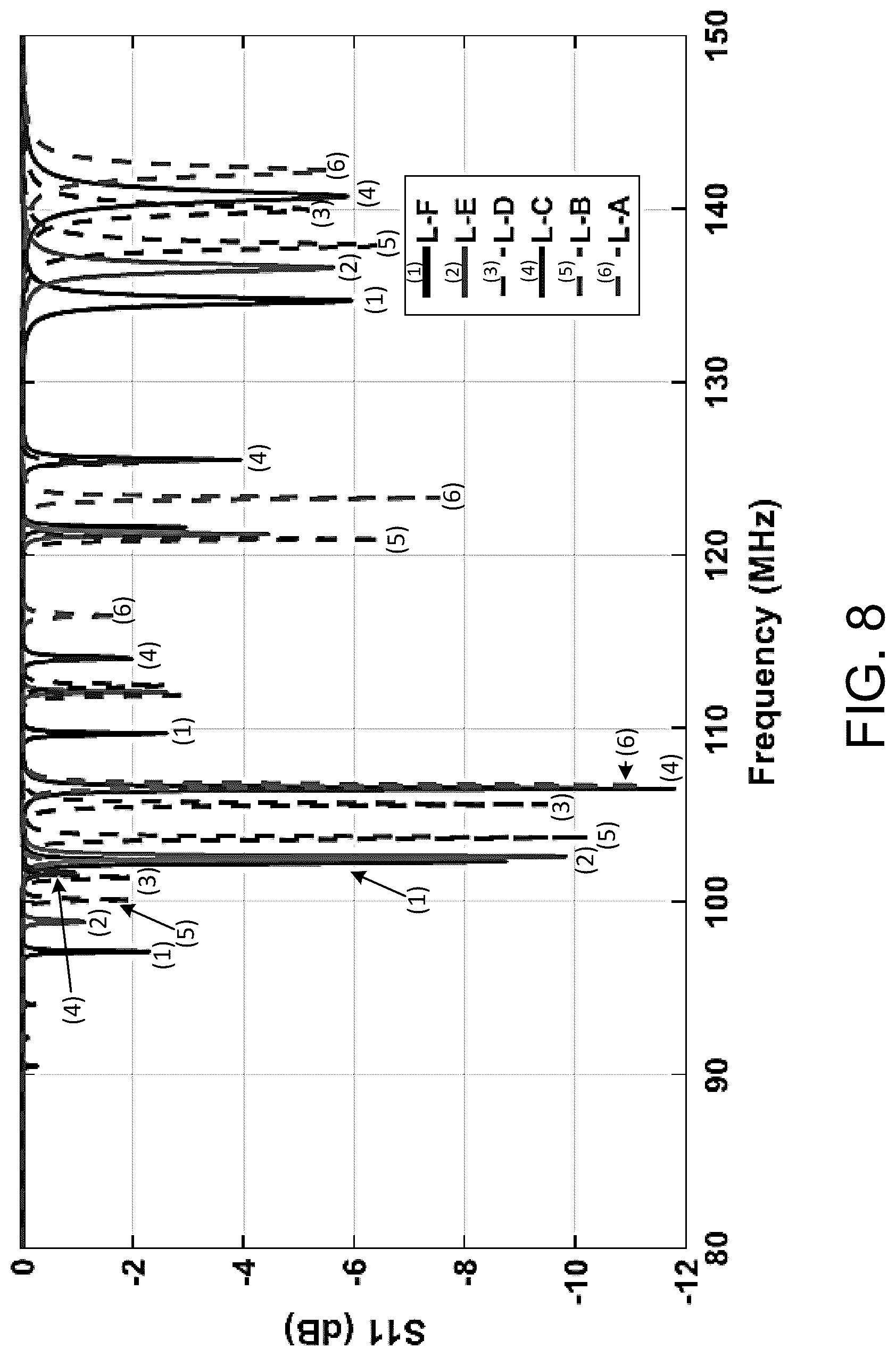 Patent US12320677 Figure 8 – Multi-resonance and transfer-learning based tracking system