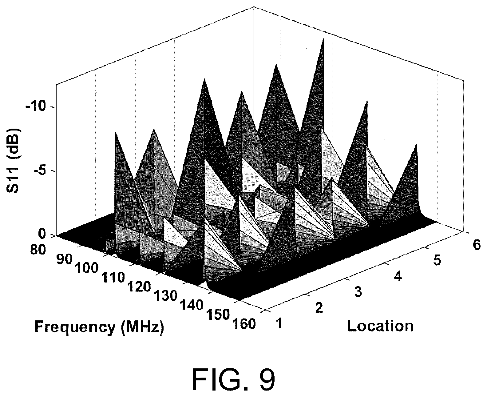 Patent US12320677 Figure 9 – Multi-resonance and transfer-learning based tracking system