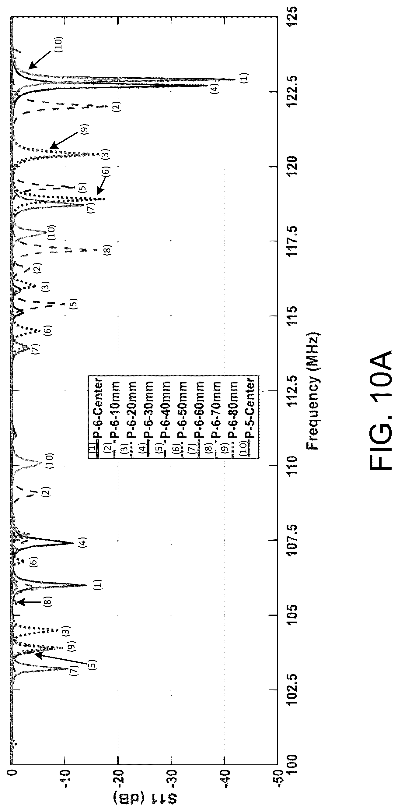 Patent US12320677 Figure 10 – Multi-resonance and transfer-learning based tracking system