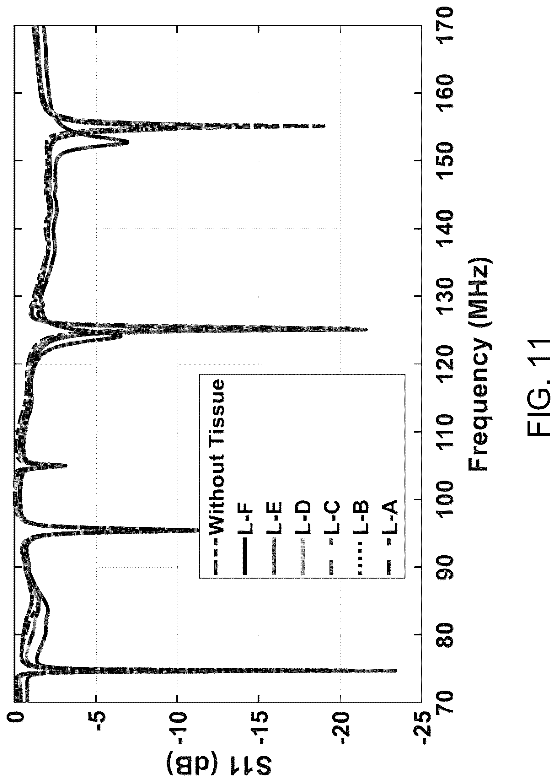 Patent US12320677 Figure 12 – Multi-resonance and transfer-learning based tracking system