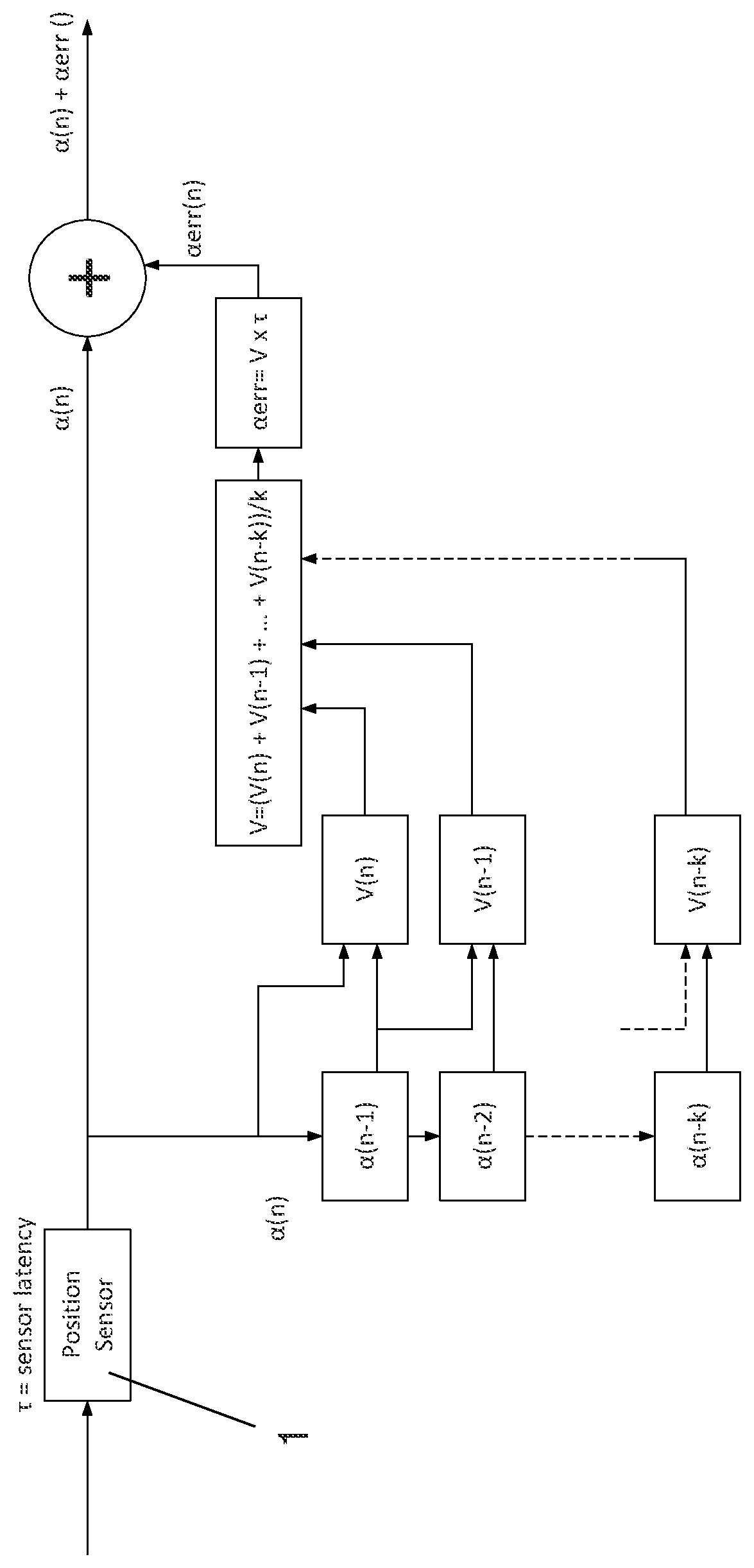 Patent US12320680 Figure 1 – Method for dynamic error compensation of a position sensor and position sensor with dynamic error compensation