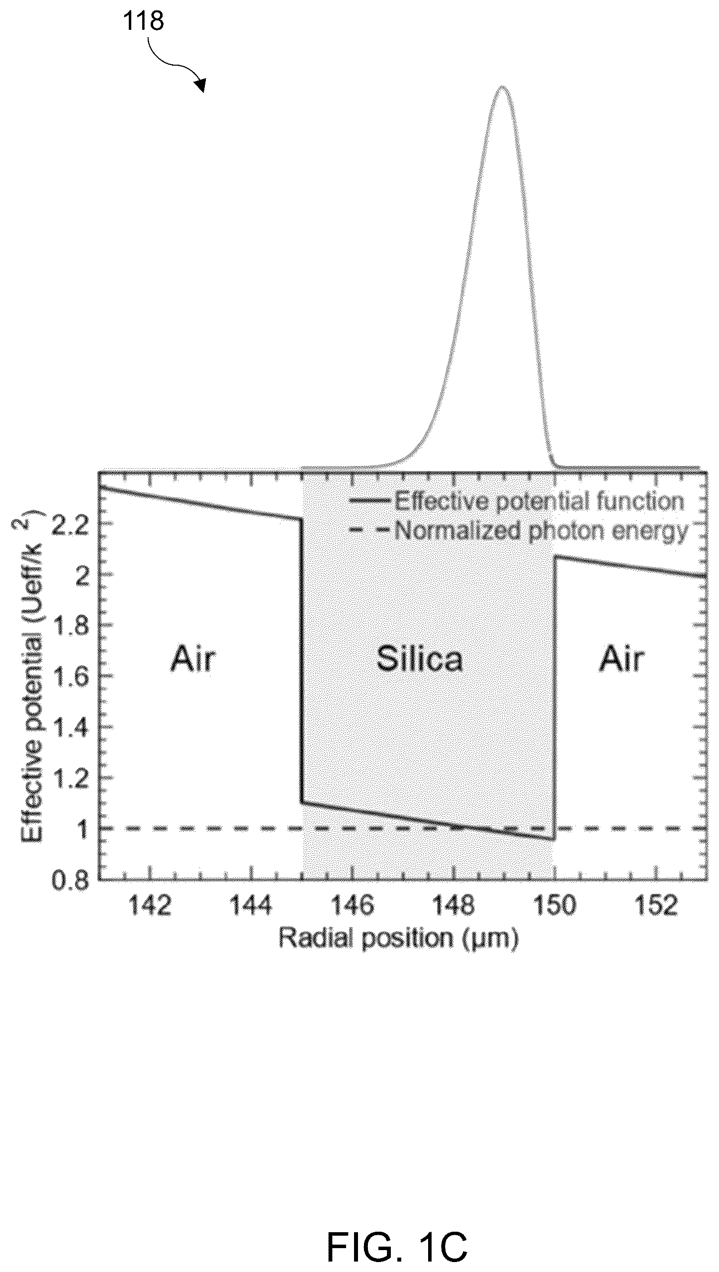Patent US12320682 Figure 3 – High-Q whispering gallery mode (WGM) resonators encapsulated in polydimethylsilozane (PDMS) for highly sensitive displacement detection