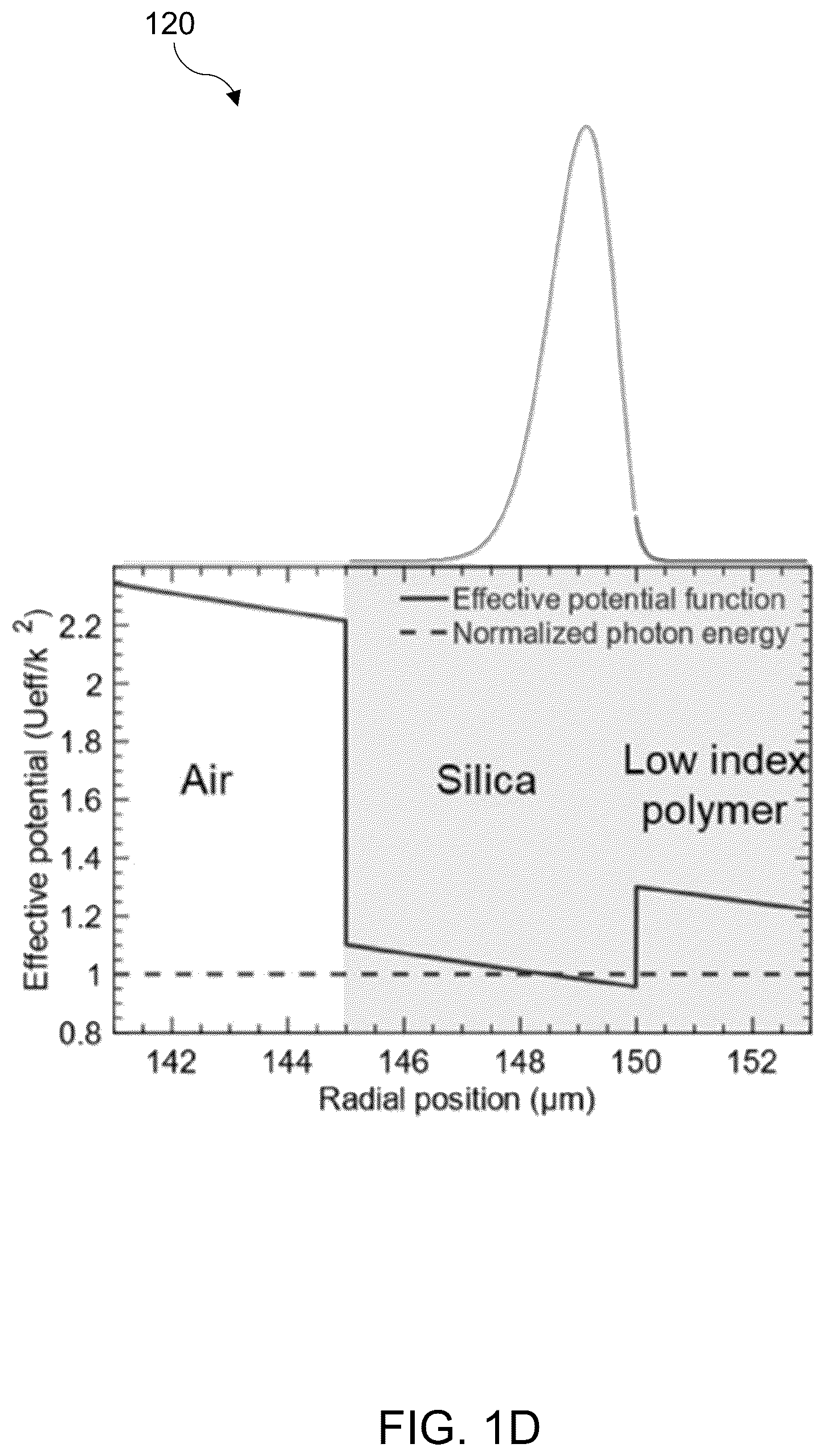 Patent US12320682 Figure 4 – High-Q whispering gallery mode (WGM) resonators encapsulated in polydimethylsilozane (PDMS) for highly sensitive displacement detection