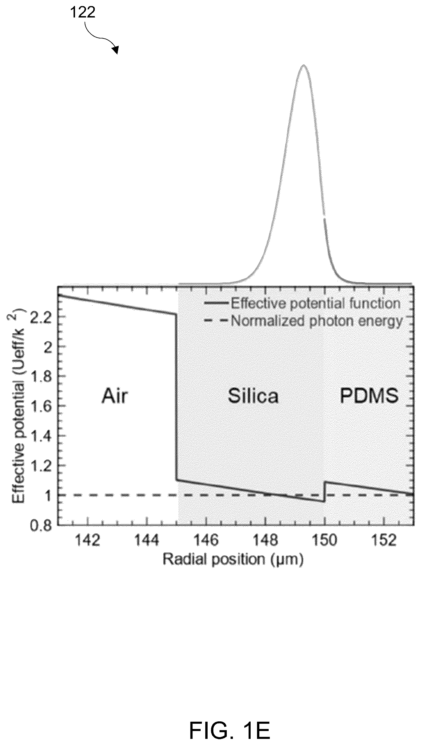 Patent US12320682 Figure 5 – High-Q whispering gallery mode (WGM) resonators encapsulated in polydimethylsilozane (PDMS) for highly sensitive displacement detection