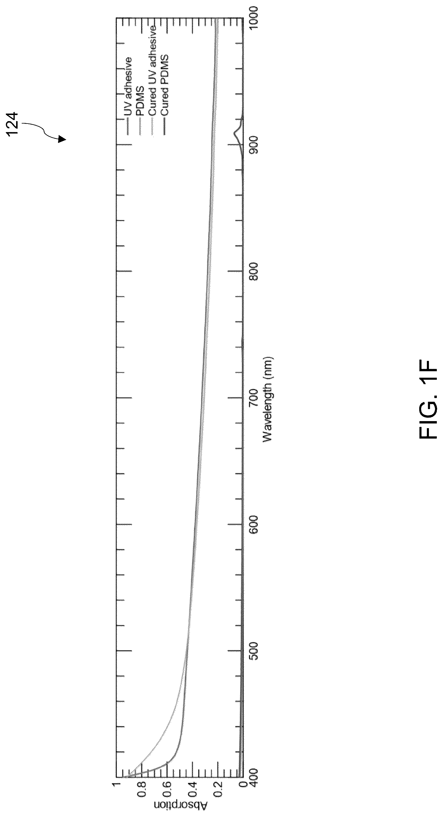 Patent US12320682 Figure 6 – High-Q whispering gallery mode (WGM) resonators encapsulated in polydimethylsilozane (PDMS) for highly sensitive displacement detection