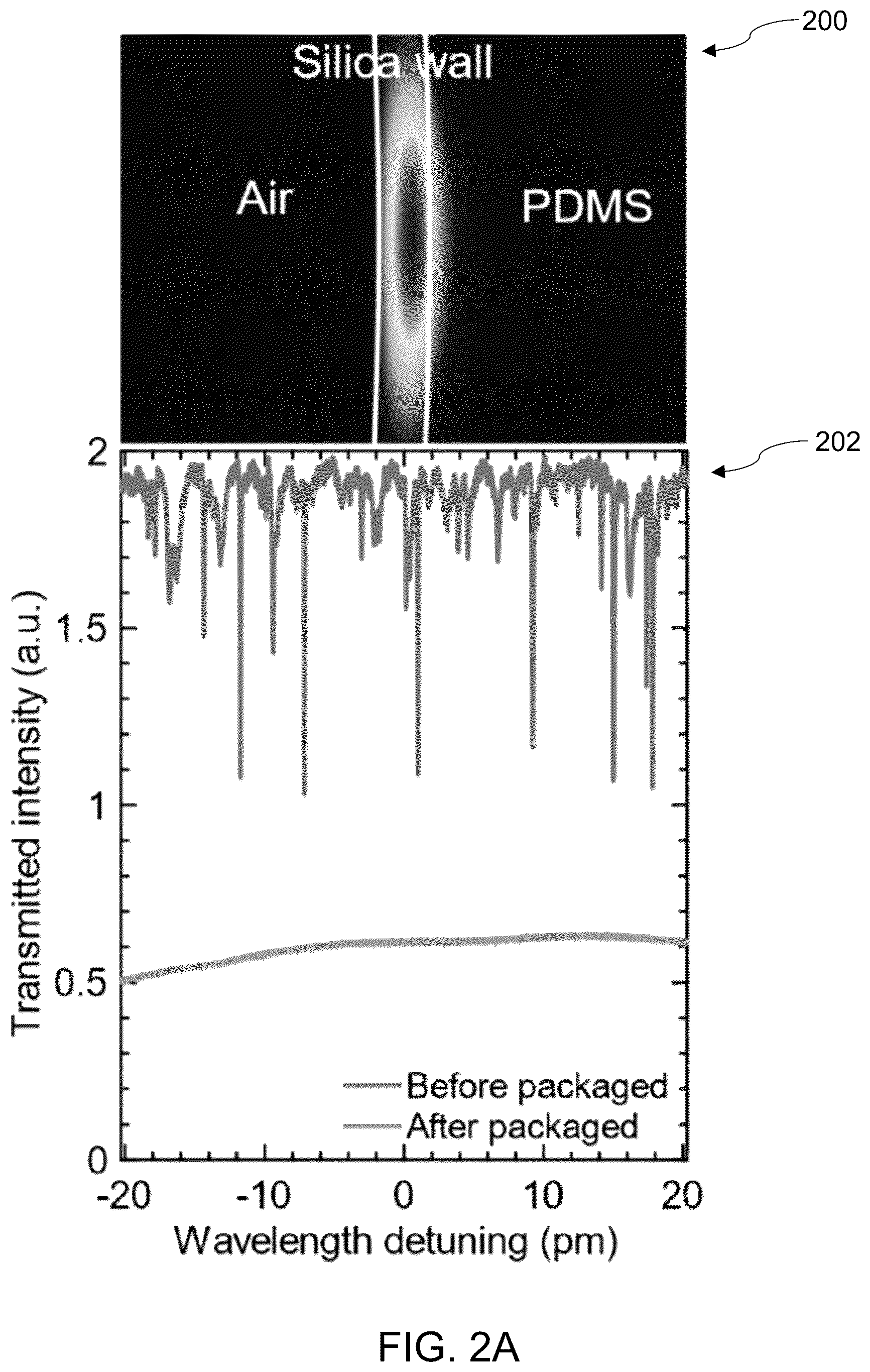 Patent US12320682 Figure 7 – High-Q whispering gallery mode (WGM) resonators encapsulated in polydimethylsilozane (PDMS) for highly sensitive displacement detection