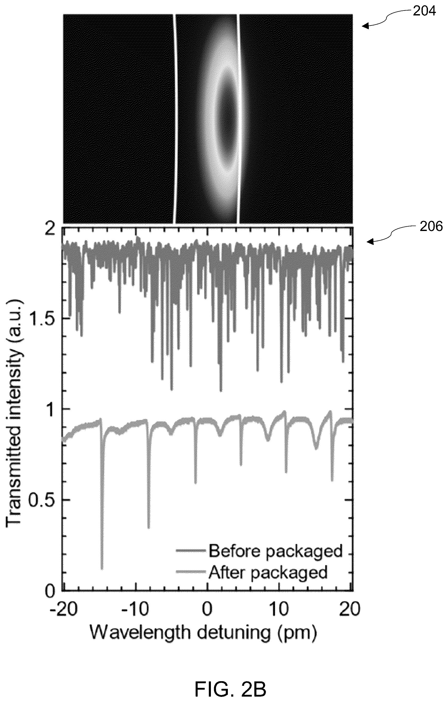 Patent US12320682 Figure 8 – High-Q whispering gallery mode (WGM) resonators encapsulated in polydimethylsilozane (PDMS) for highly sensitive displacement detection