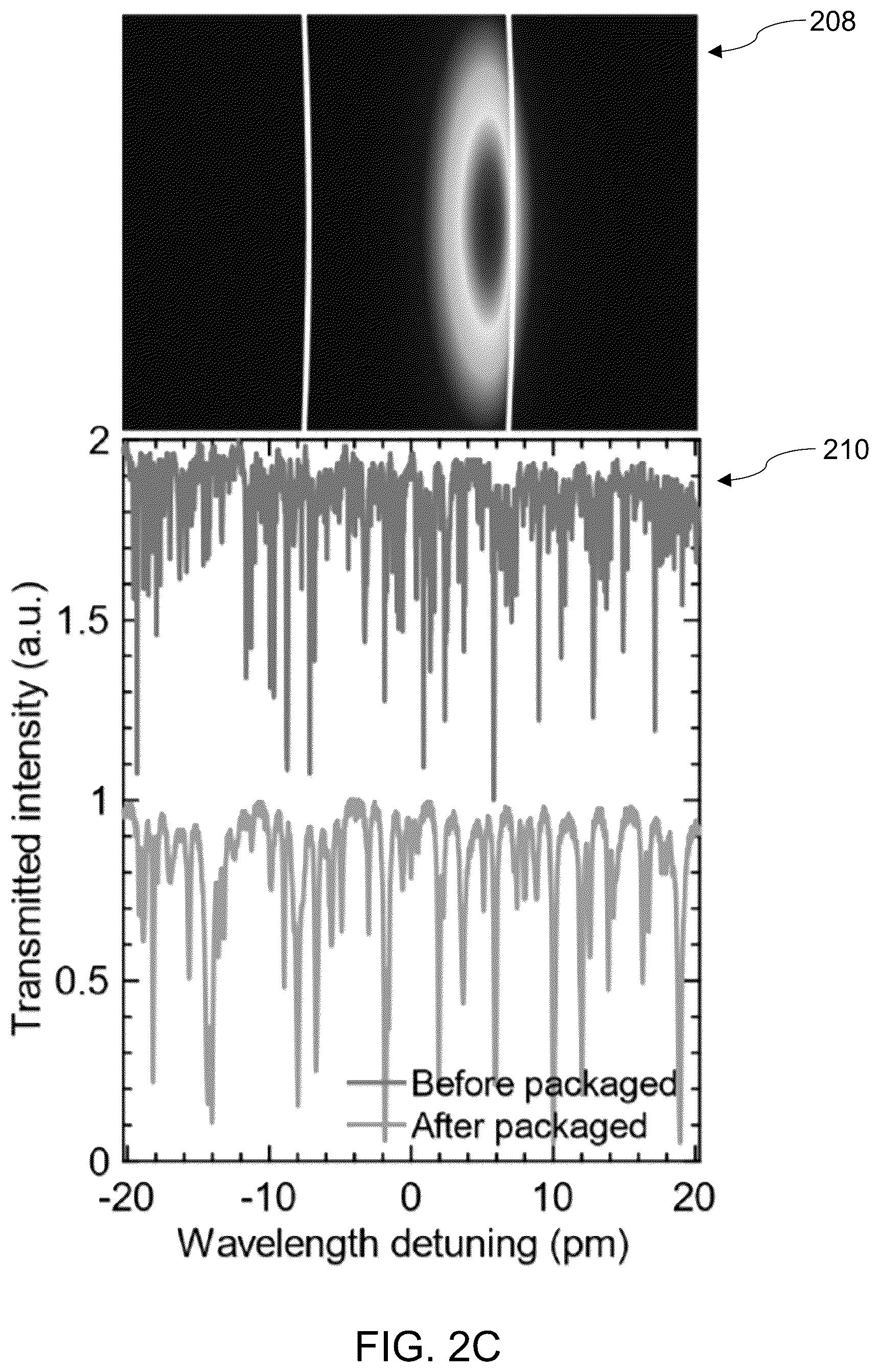 Patent US12320682 Figure 9 – High-Q whispering gallery mode (WGM) resonators encapsulated in polydimethylsilozane (PDMS) for highly sensitive displacement detection