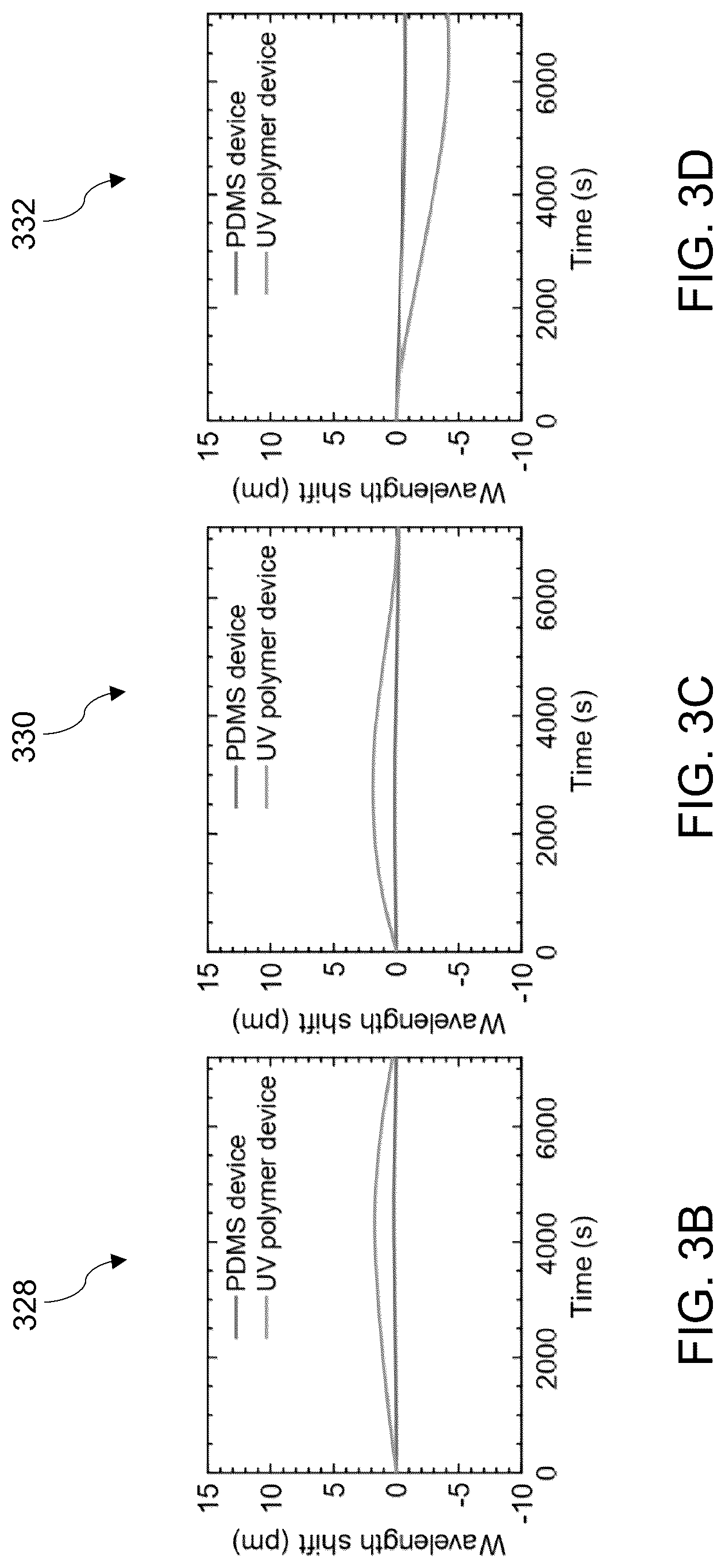 Patent US12320682 Figure 11 – High-Q whispering gallery mode (WGM) resonators encapsulated in polydimethylsilozane (PDMS) for highly sensitive displacement detection