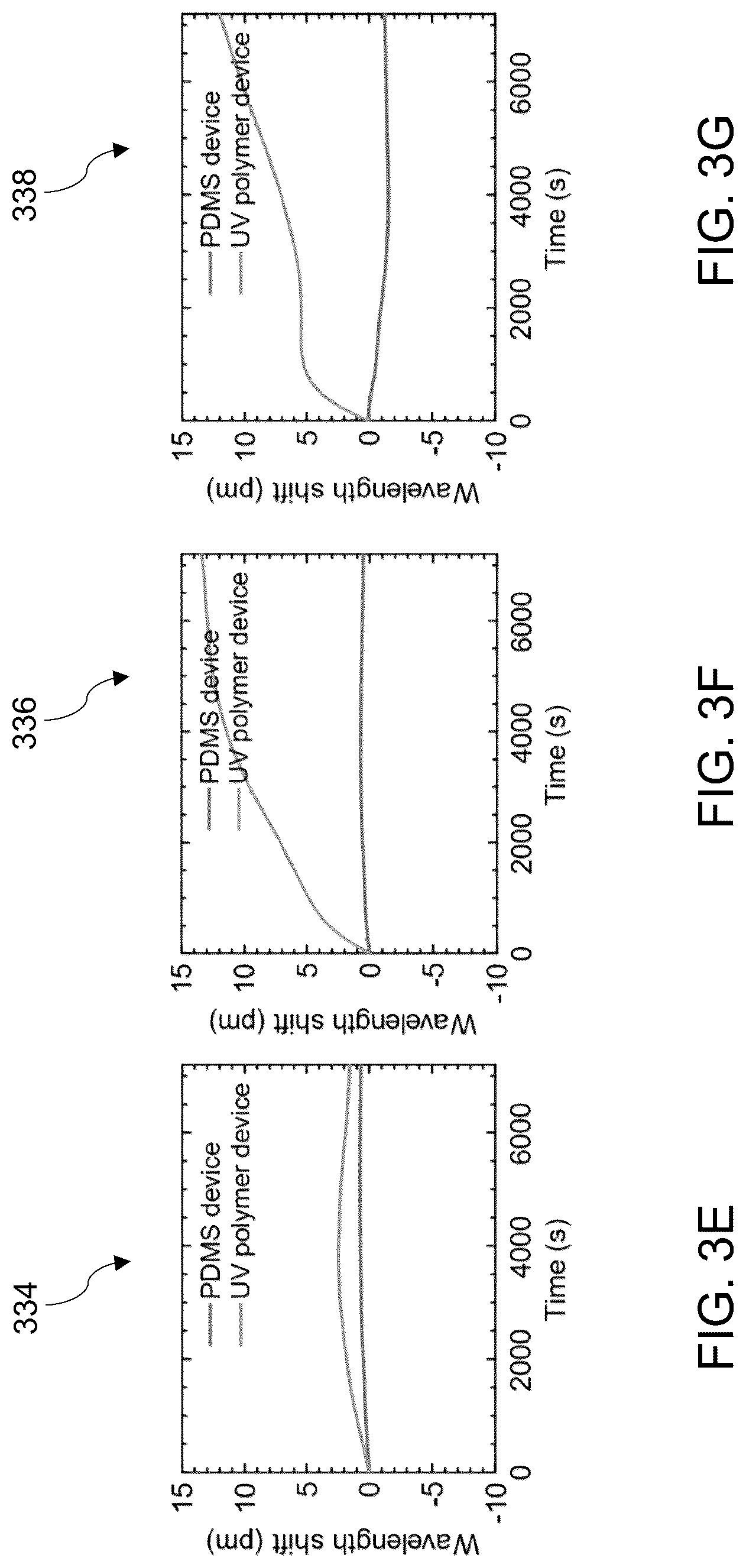 Patent US12320682 Figure 12 – High-Q whispering gallery mode (WGM) resonators encapsulated in polydimethylsilozane (PDMS) for highly sensitive displacement detection