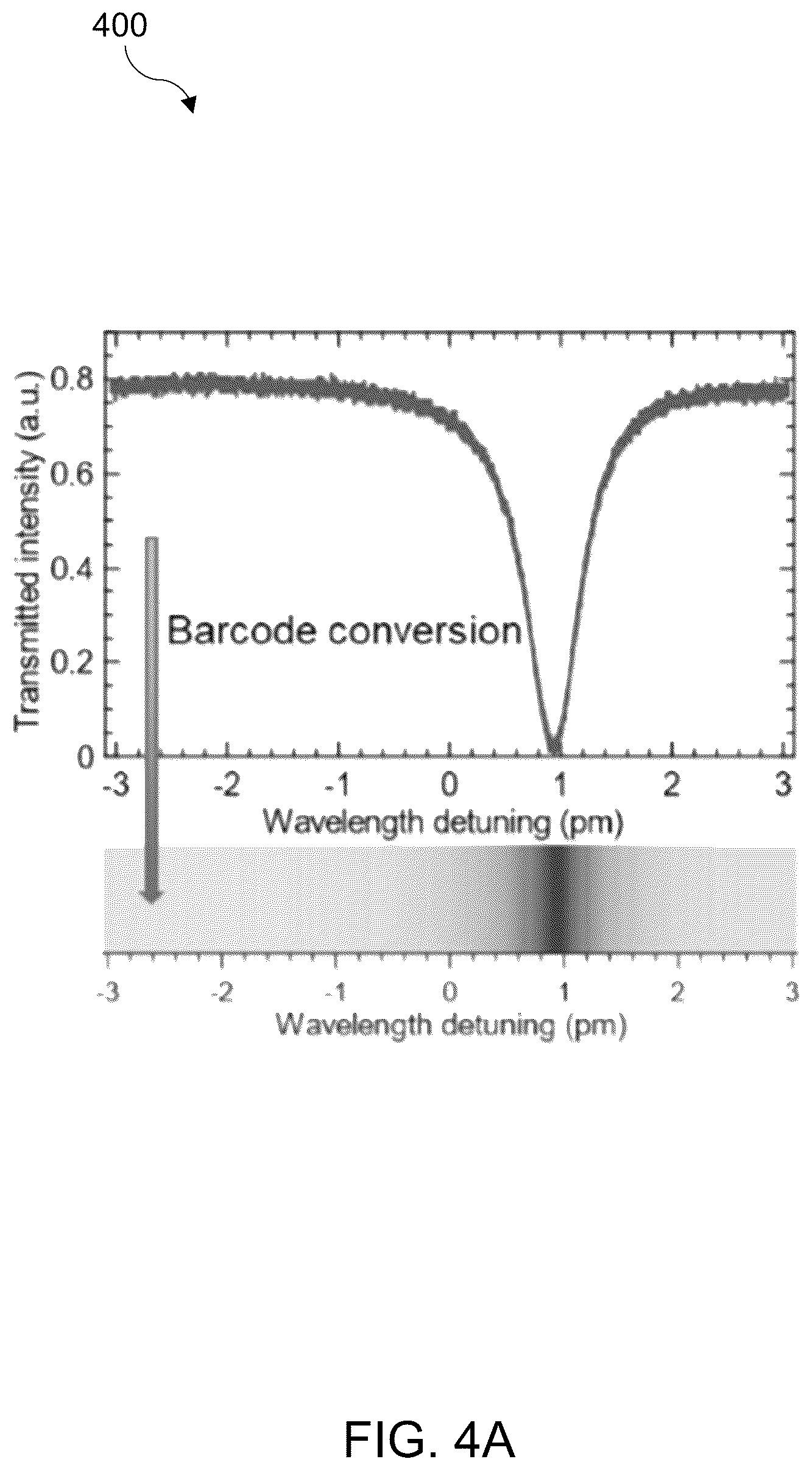 Patent US12320682 Figure 13 – High-Q whispering gallery mode (WGM) resonators encapsulated in polydimethylsilozane (PDMS) for highly sensitive displacement detection