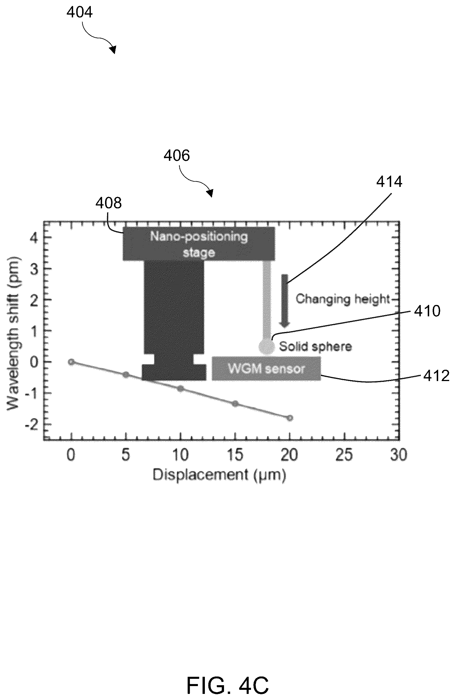 Patent US12320682 Figure 15 – High-Q whispering gallery mode (WGM) resonators encapsulated in polydimethylsilozane (PDMS) for highly sensitive displacement detection