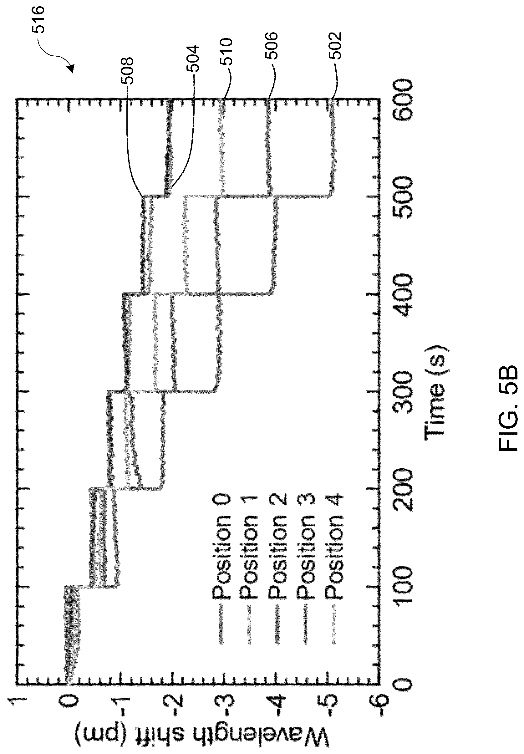Patent US12320682 Figure 20 – High-Q whispering gallery mode (WGM) resonators encapsulated in polydimethylsilozane (PDMS) for highly sensitive displacement detection