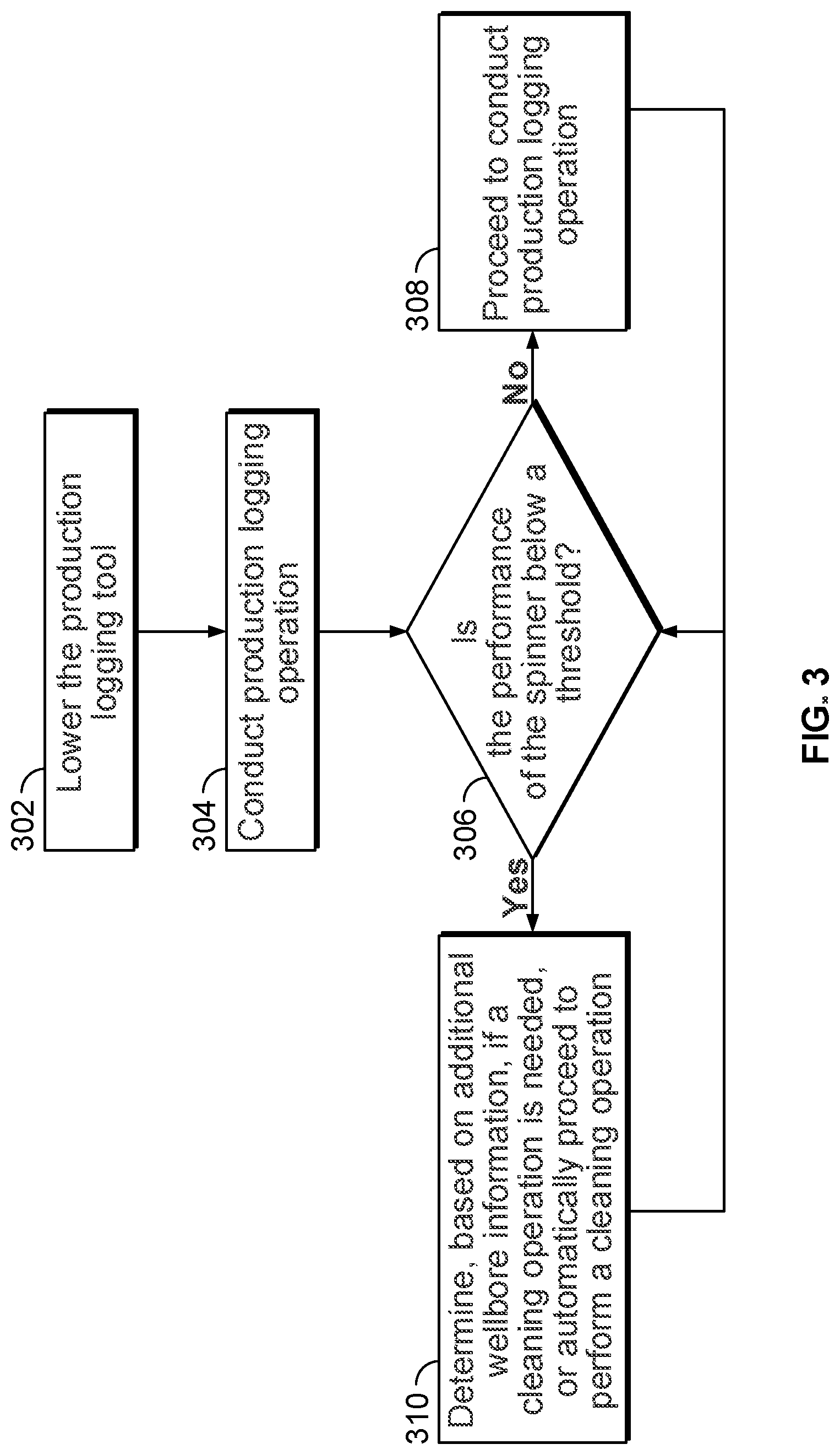 Patent US12320683 Figure 3 – Production logging spinner cleaning
