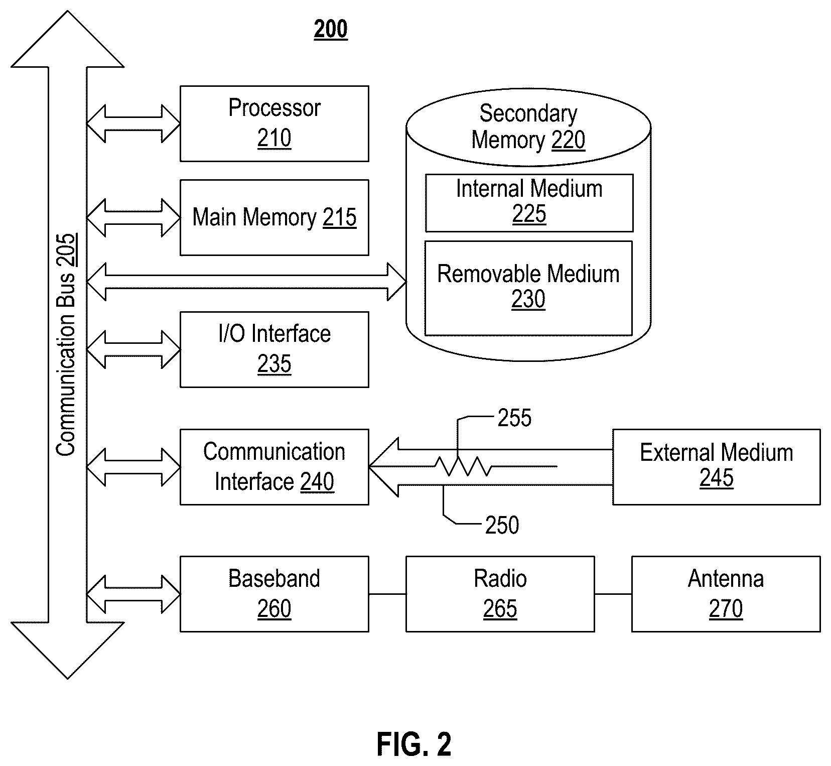 Patent US12320684 Figure 2 – Systems and methods for detecting events using data classification