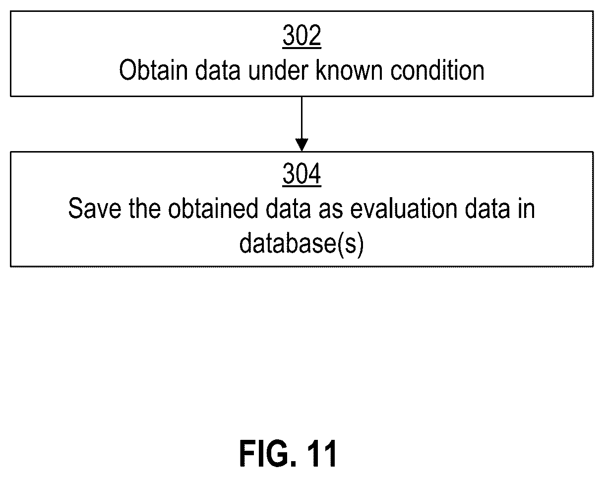 Patent US12320684 Figure 10 – Systems and methods for detecting events using data classification
