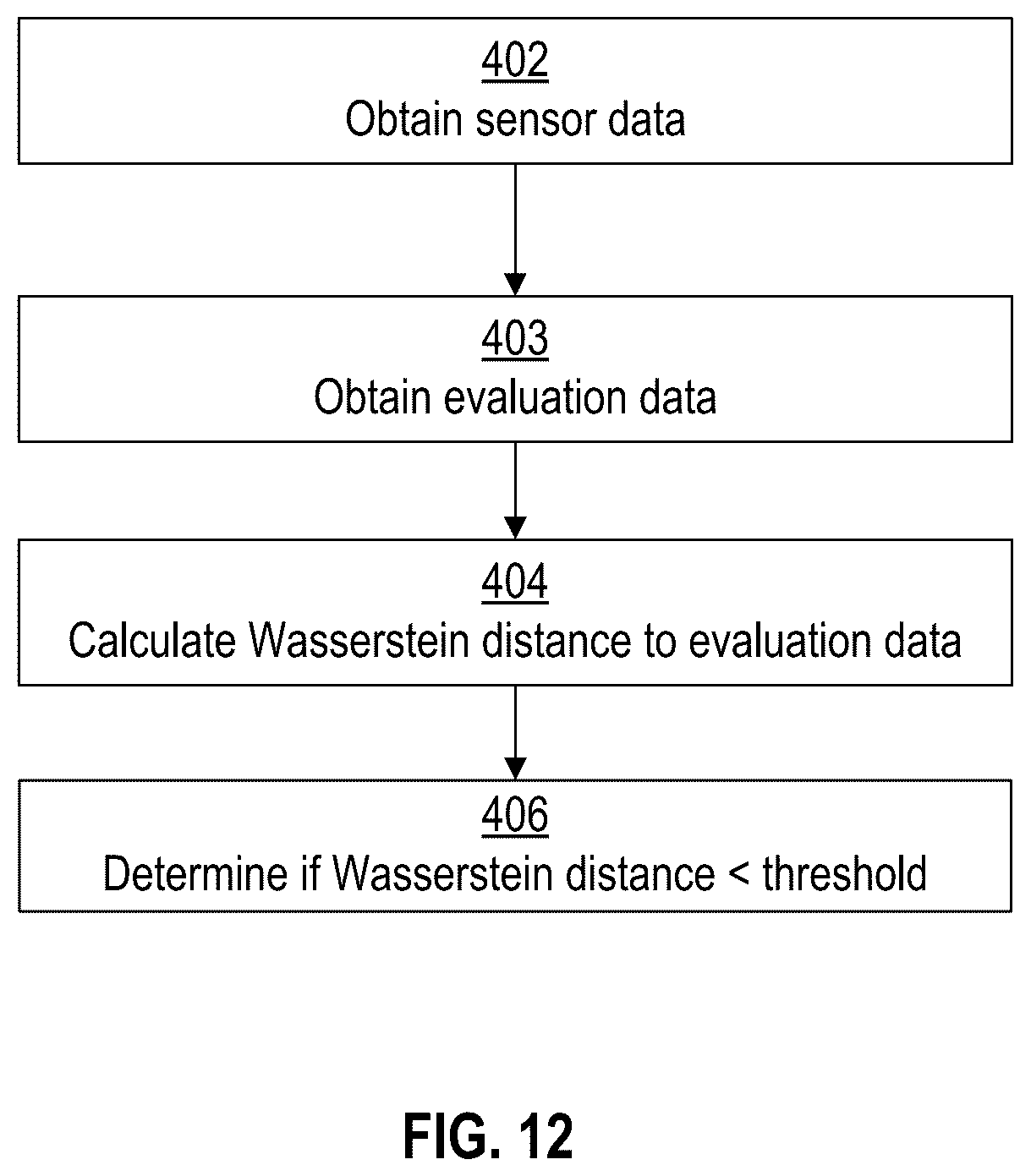 Patent US12320684 Figure 11 – Systems and methods for detecting events using data classification