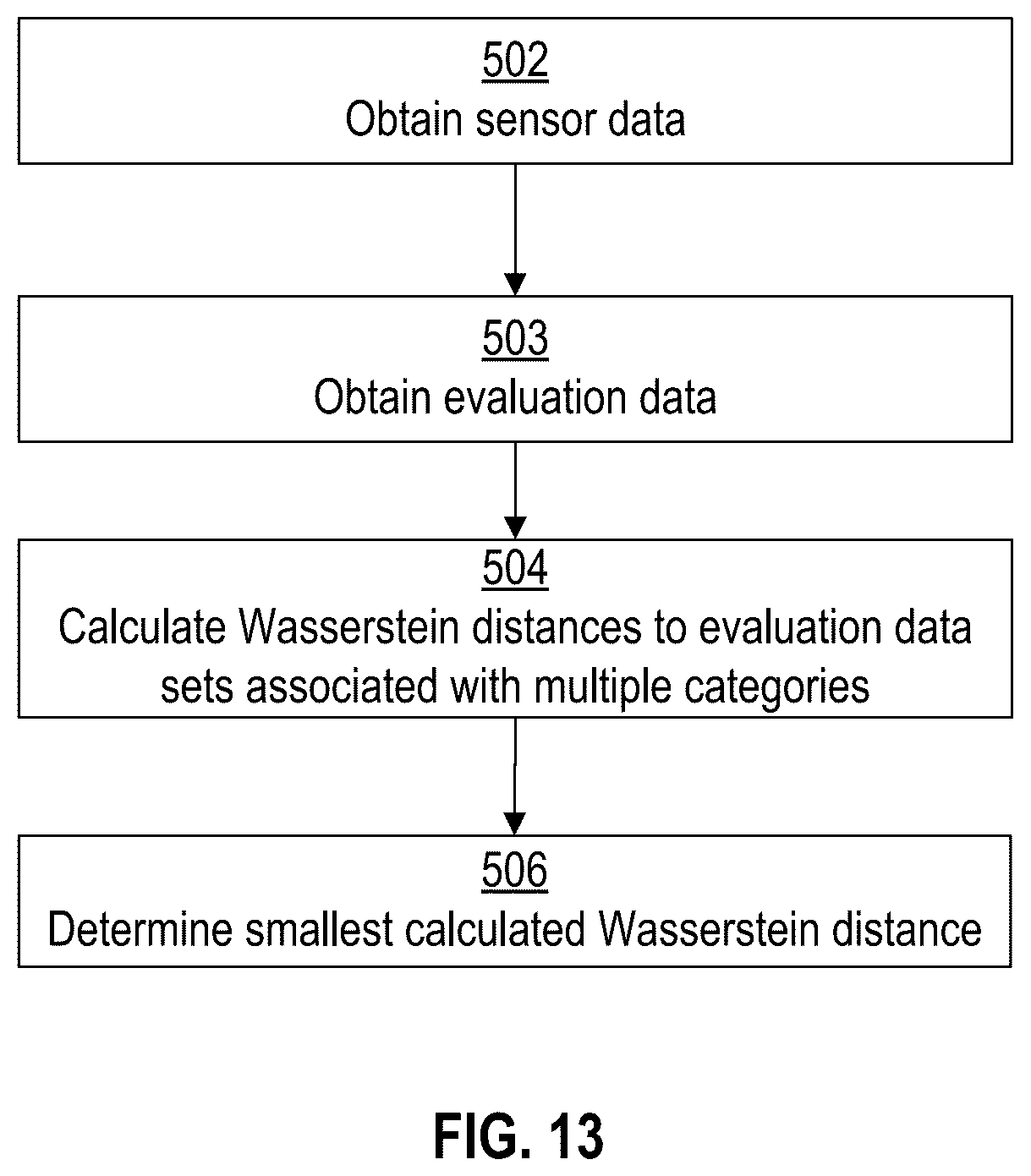 Patent US12320684 Figure 12 – Systems and methods for detecting events using data classification