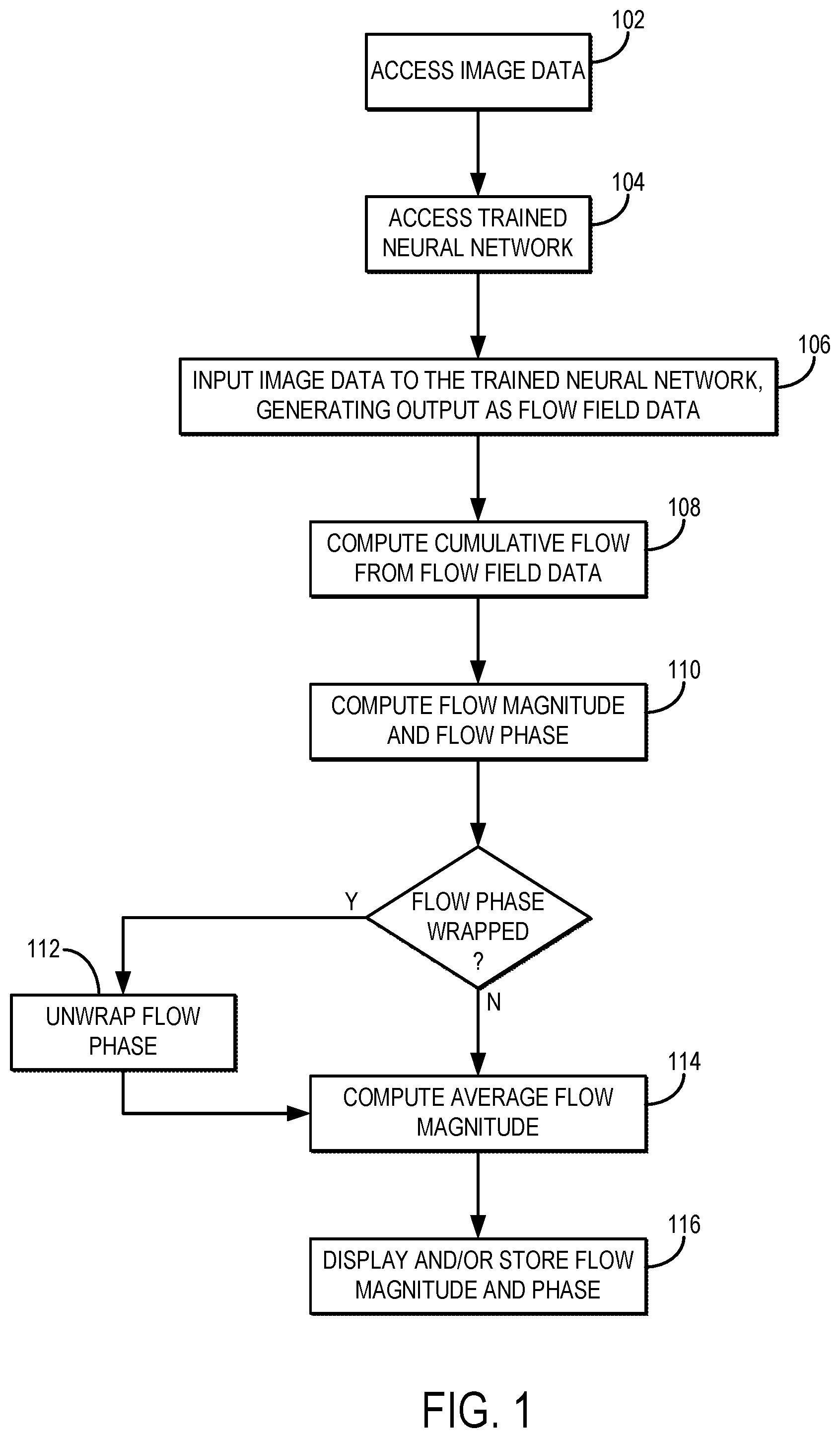 Patent US12320687 — Systems and methods for remote sensing of river velocity using video and an optical flow algorithm — Figure 1