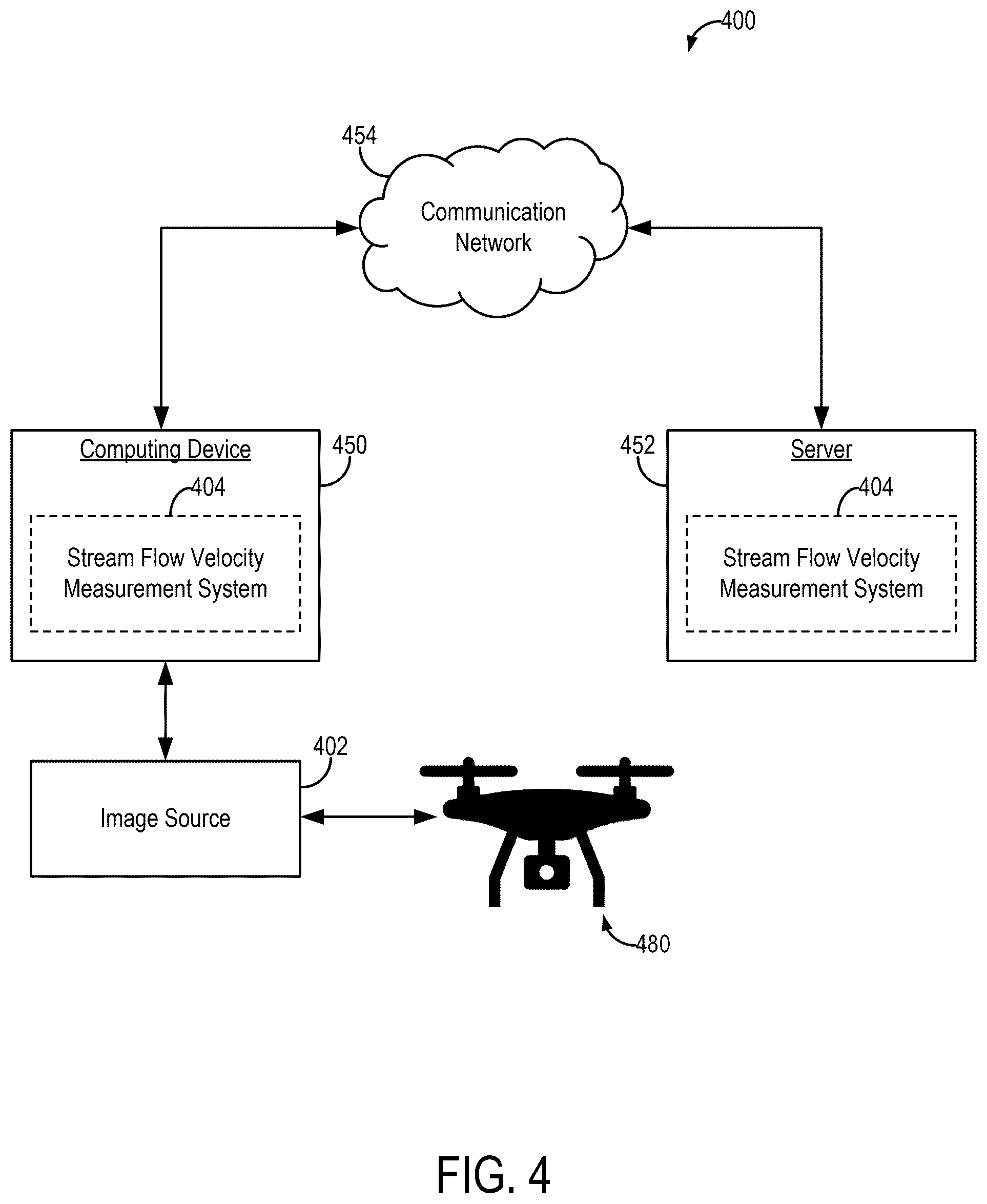 Patent US12320687 Figure 3 – Systems and methods for remote sensing of river velocity using video and an optical flow algorithm