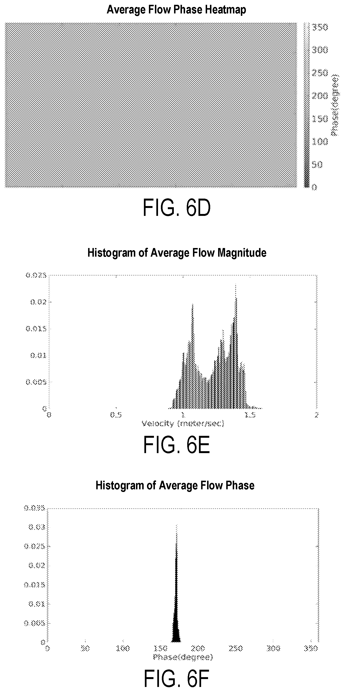 Patent US12320687 Figure 6 – Systems and methods for remote sensing of river velocity using video and an optical flow algorithm