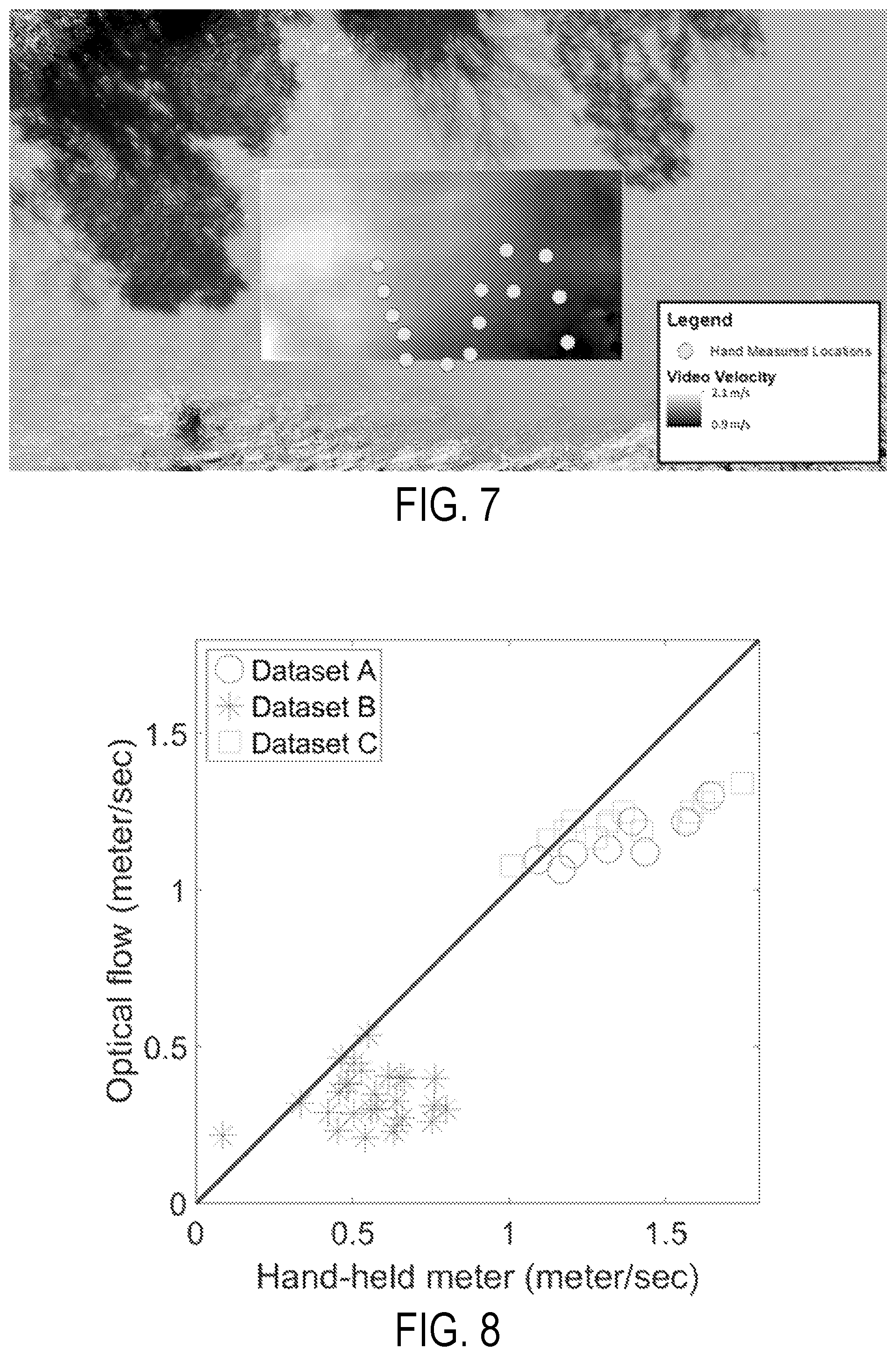 Patent US12320687 Figure 7 – Systems and methods for remote sensing of river velocity using video and an optical flow algorithm