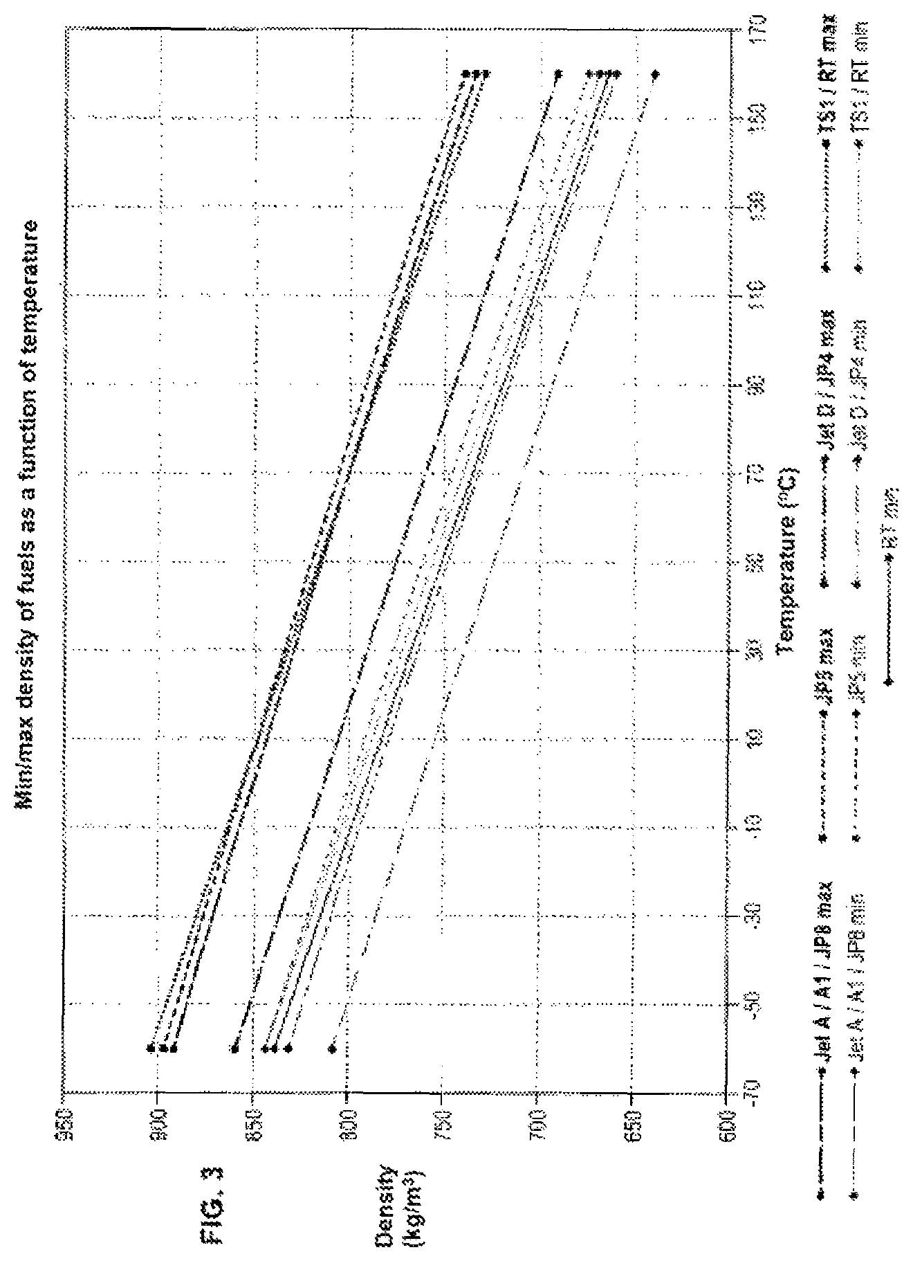 Patent US12320689 Figure 2 – Method for determining characteristics of a fuel supplied to an aircraft engine