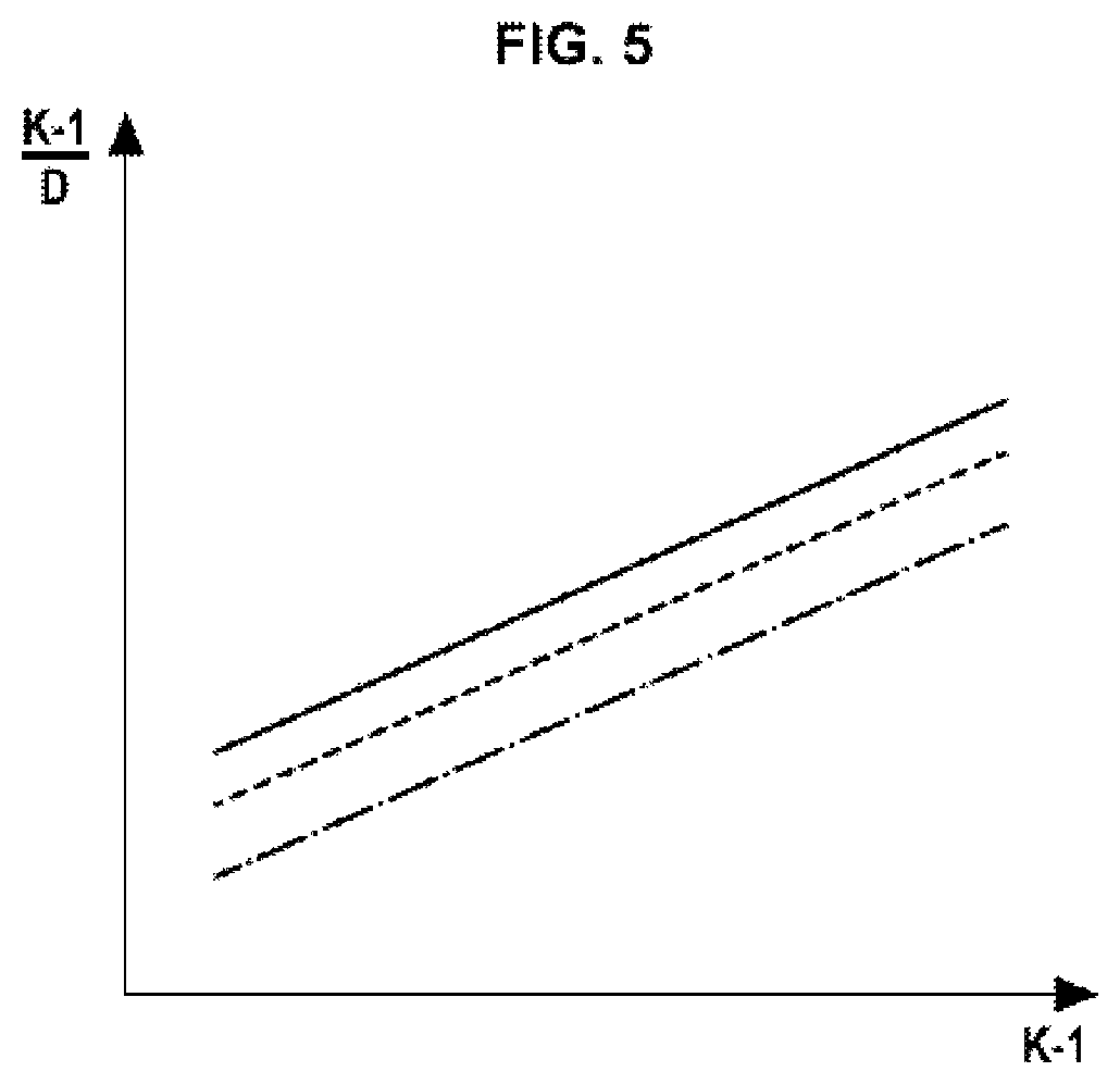 Patent US12320689 Figure 4 – Method for determining characteristics of a fuel supplied to an aircraft engine