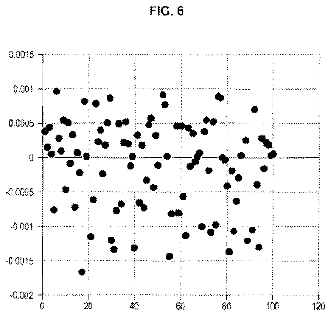 Patent US12320689 Figure 5 – Method for determining characteristics of a fuel supplied to an aircraft engine