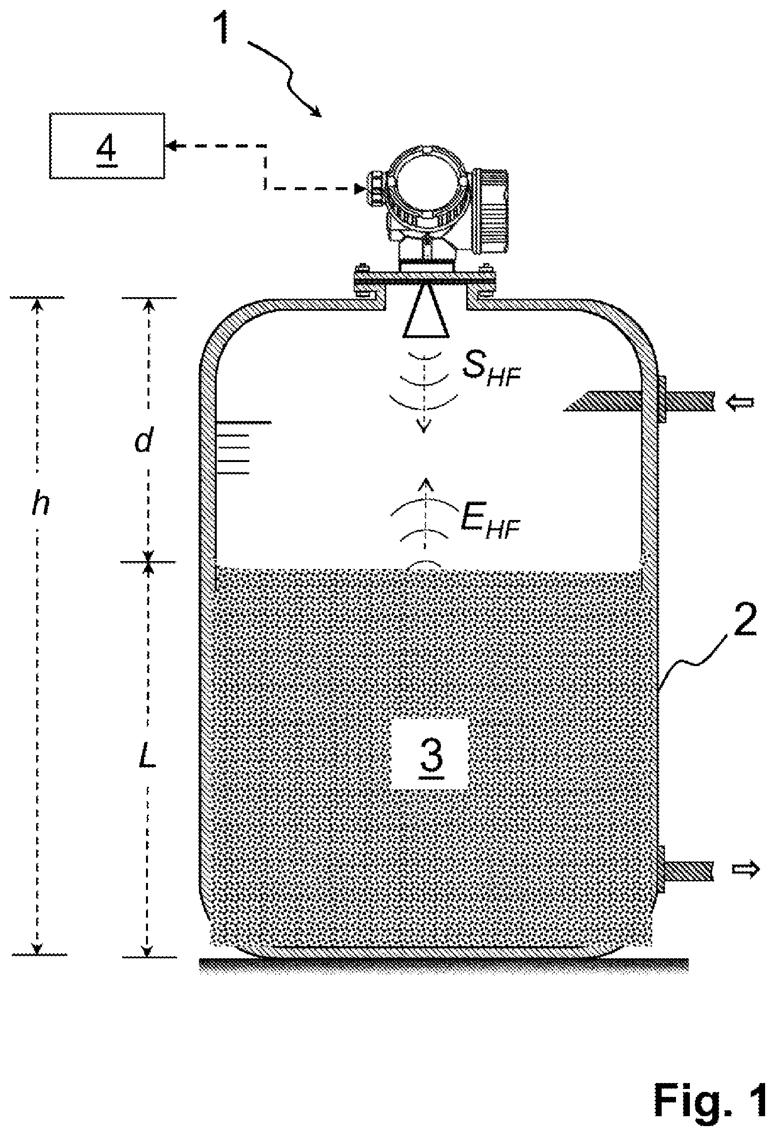 Patent US12320692 Figure 1 – Fill-level measuring device
