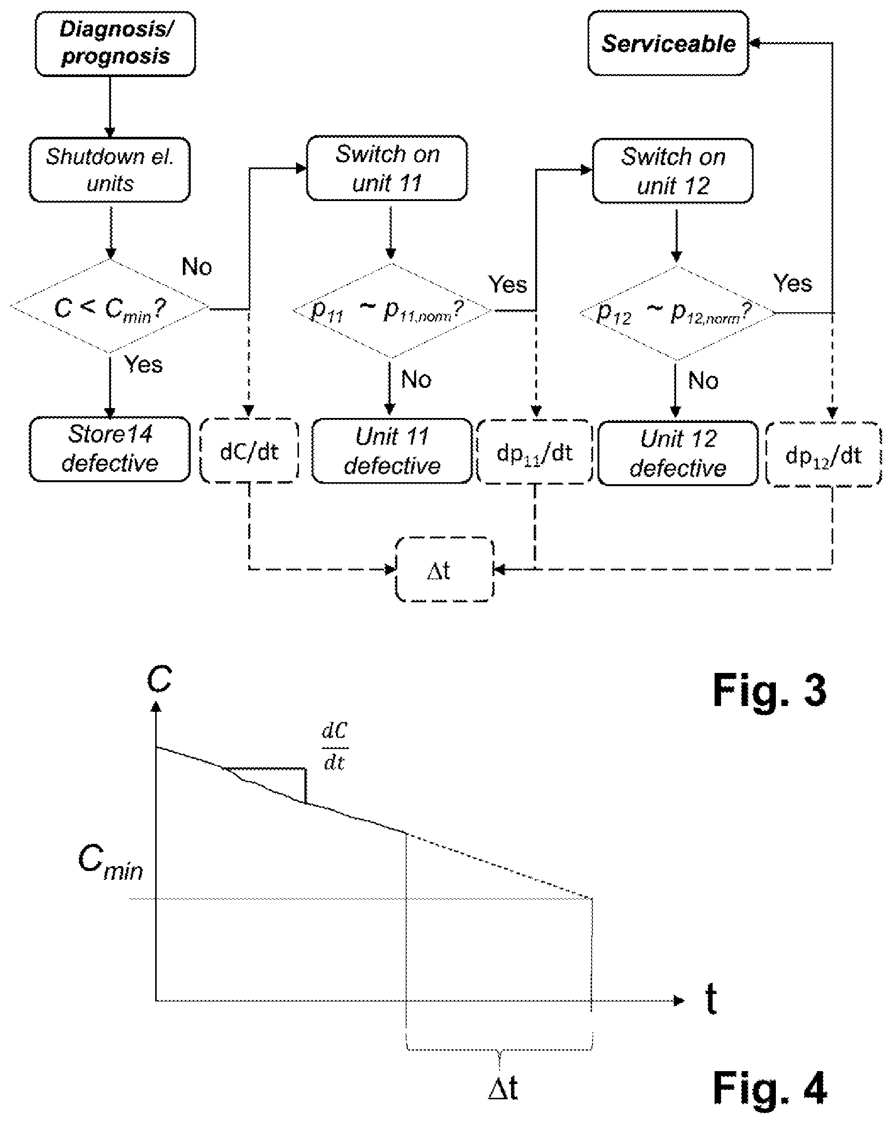 Patent US12320692 Figure 3 – Fill-level measuring device