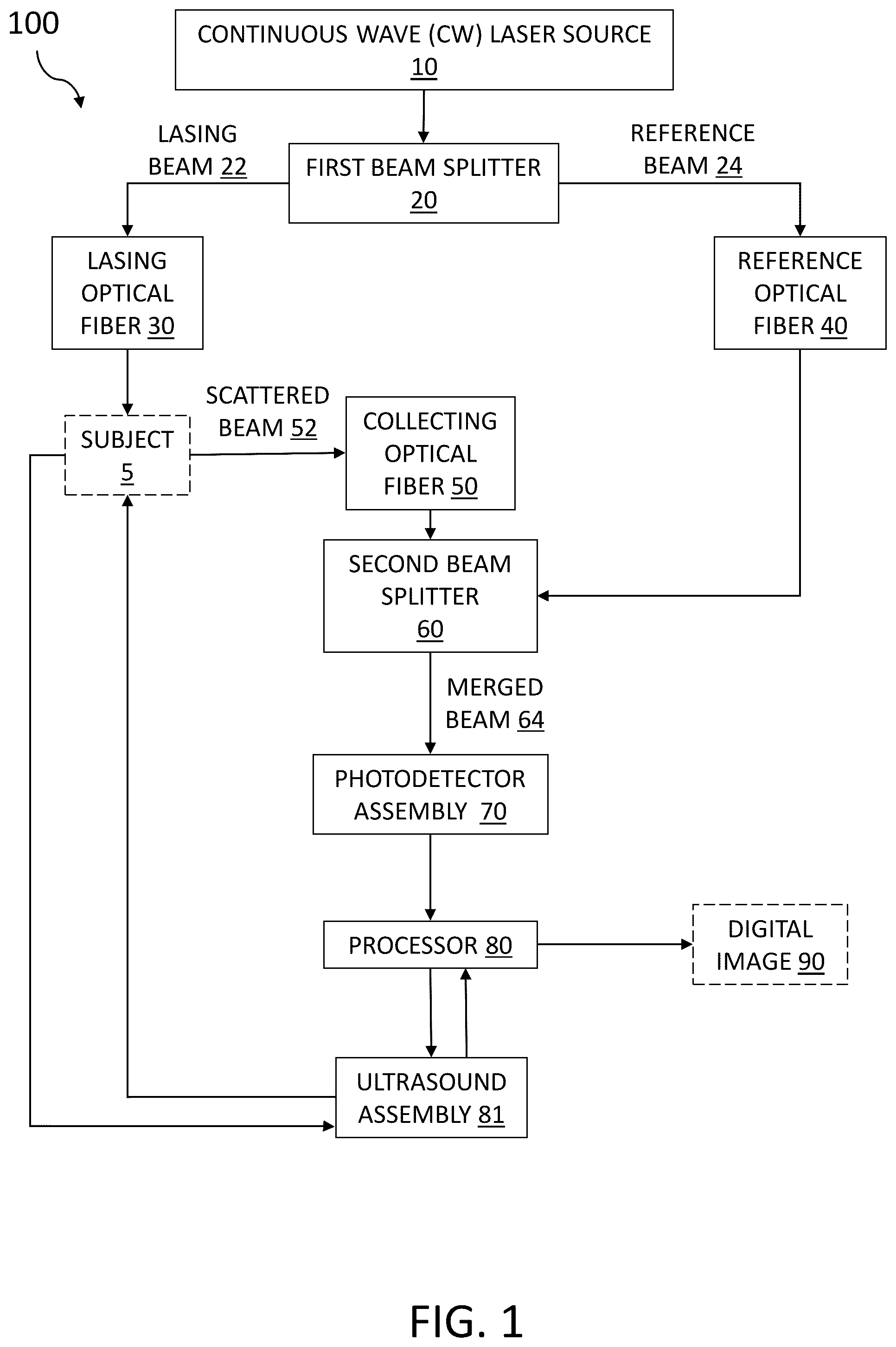 Patent US12320694 Figure 1 – Homodyne time-domain acousto-optic imaging for low-gain photodetectors