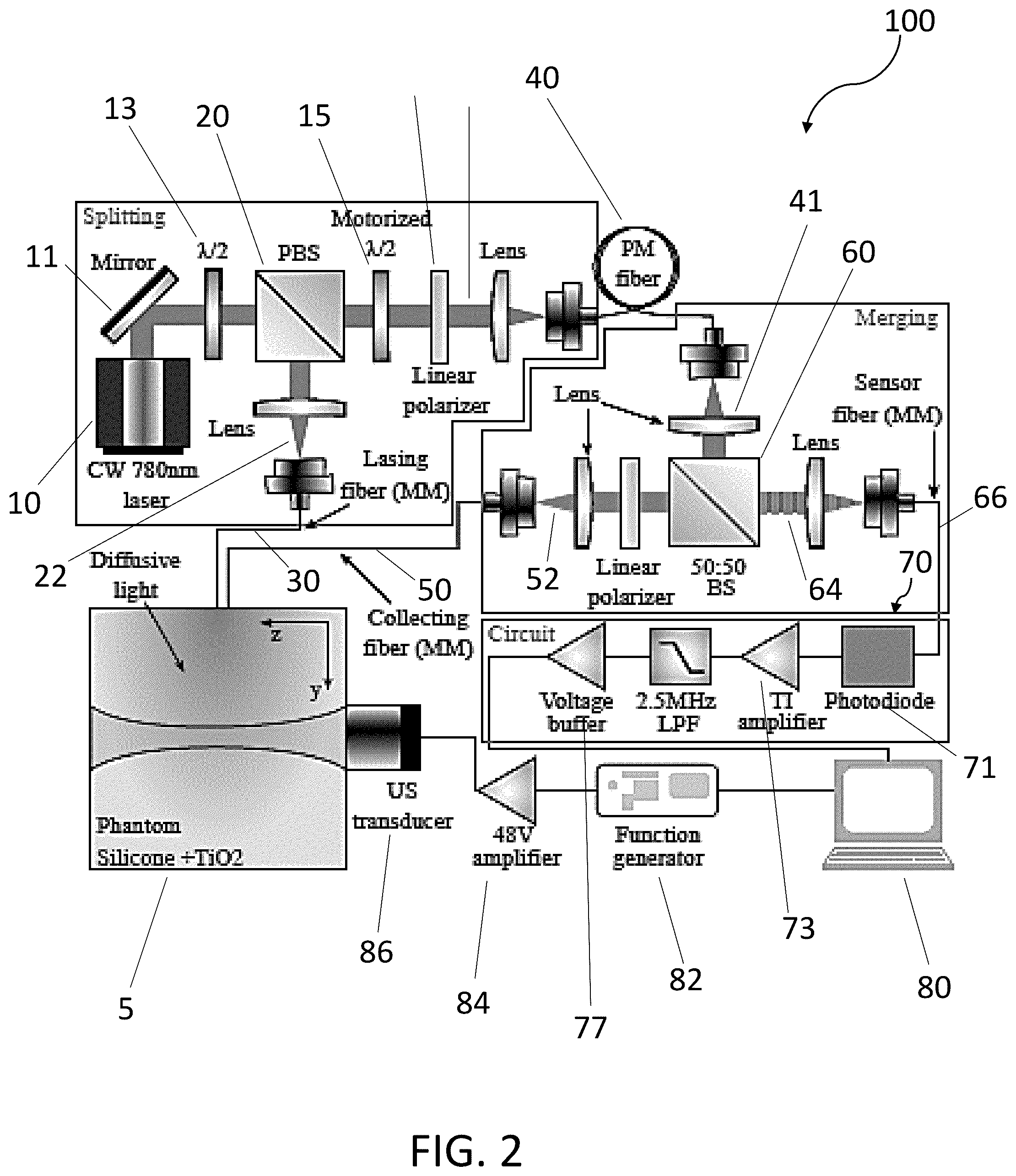 Patent US12320694 Figure 2 – Homodyne time-domain acousto-optic imaging for low-gain photodetectors