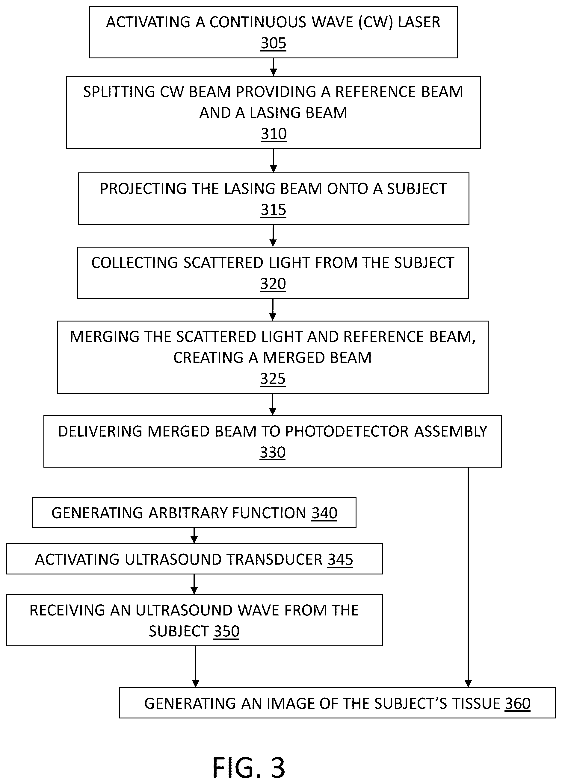 Patent US12320694 Figure 3 – Homodyne time-domain acousto-optic imaging for low-gain photodetectors