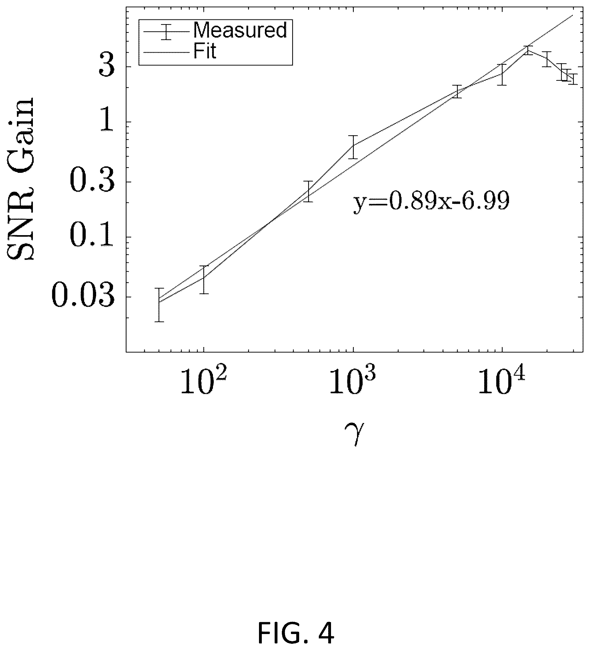 Patent US12320694 Figure 4 – Homodyne time-domain acousto-optic imaging for low-gain photodetectors