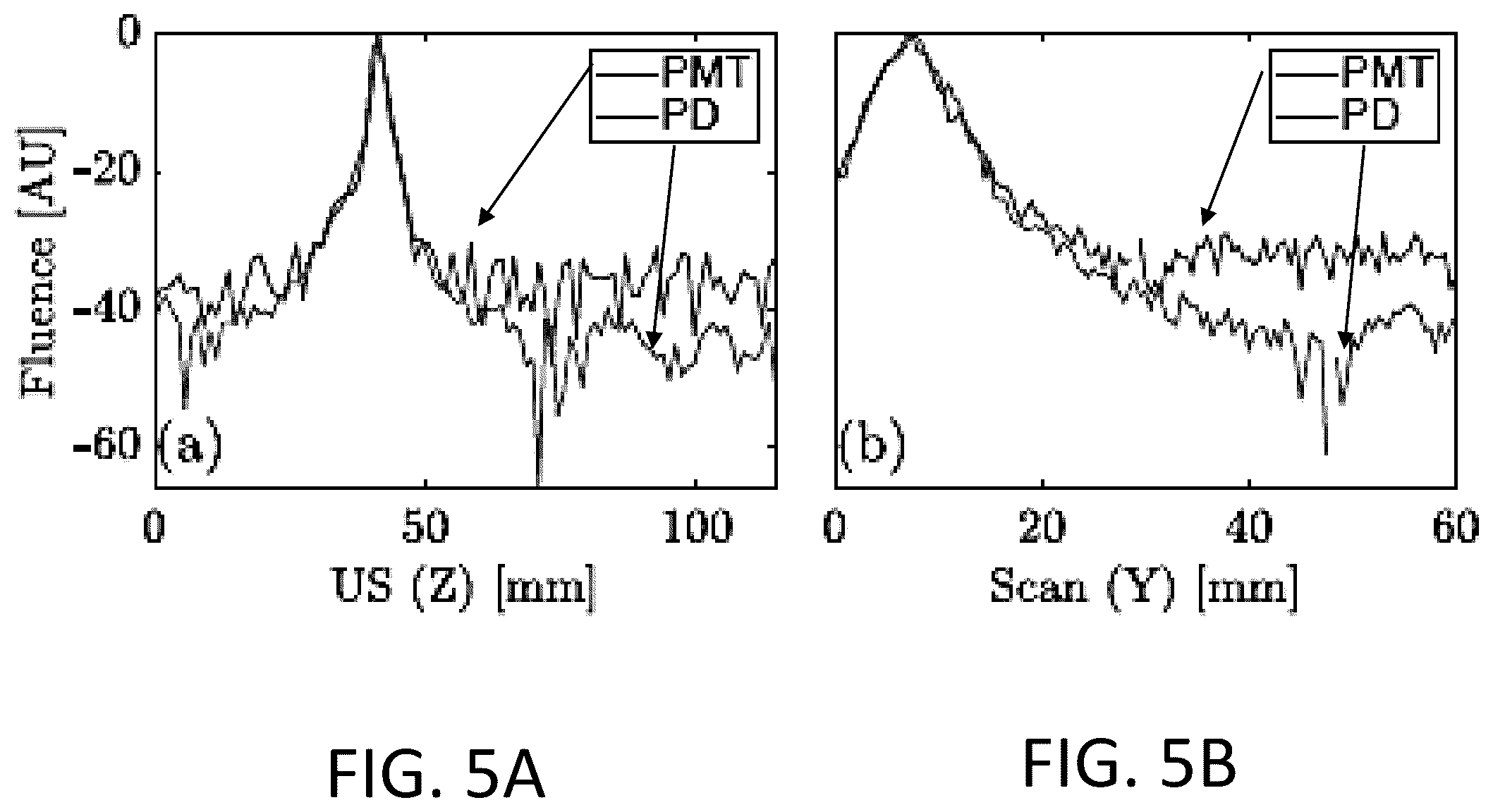 Patent US12320694 Figure 5 – Homodyne time-domain acousto-optic imaging for low-gain photodetectors