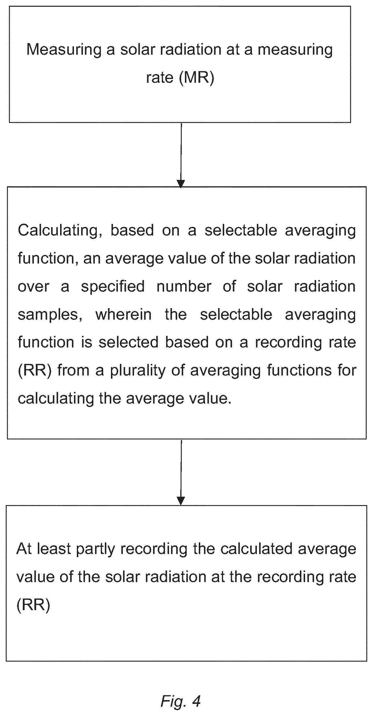 Patent US12320695 Figure 4 – System, pyranometer, method and computer program product for measuring the solar radiation