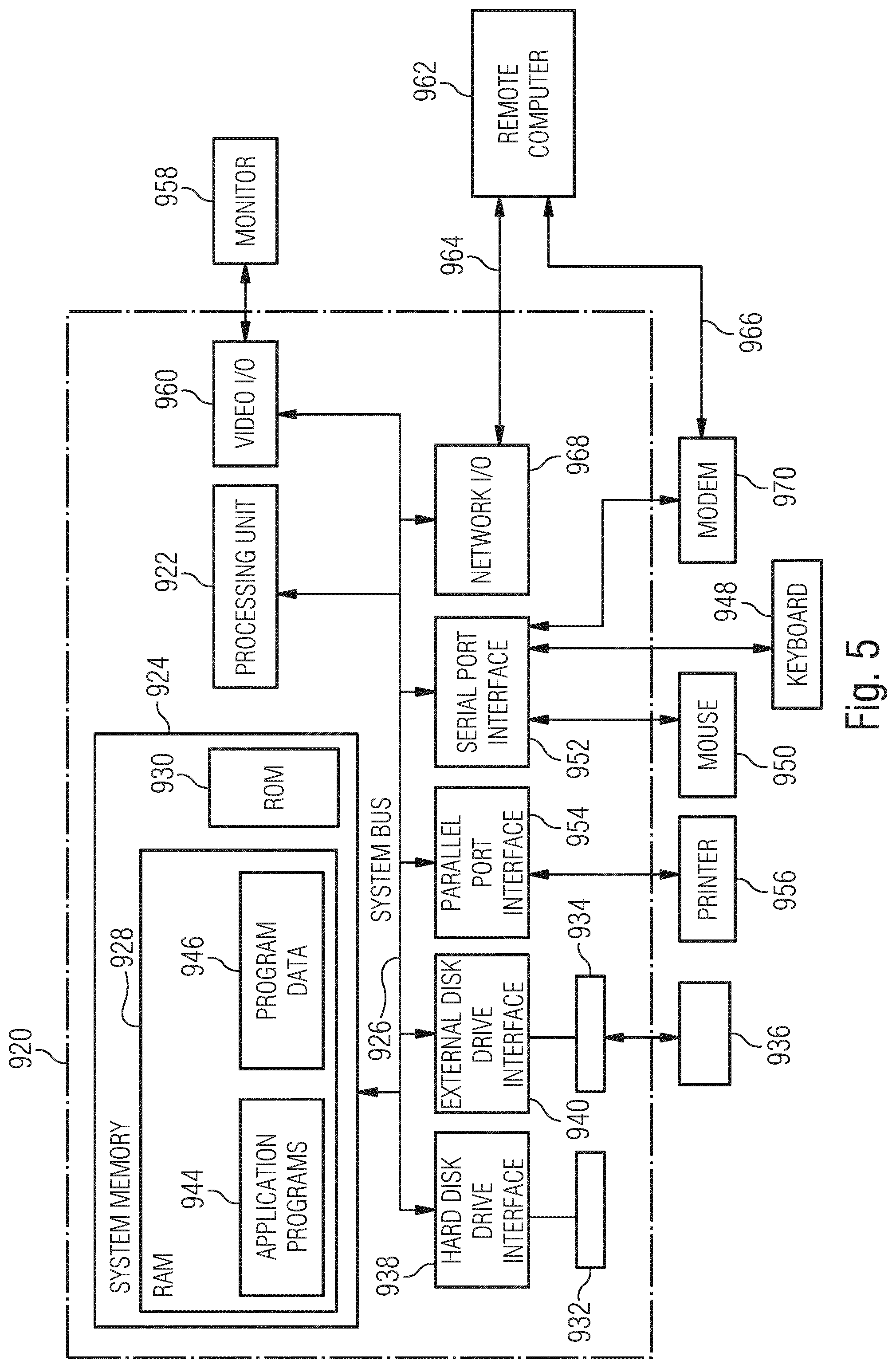 Patent US12320695 Figure 5 – System, pyranometer, method and computer program product for measuring the solar radiation