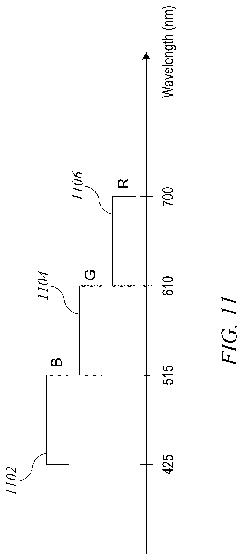 Patent US12320696 Figure 12 – Multispectral ranging and imaging systems