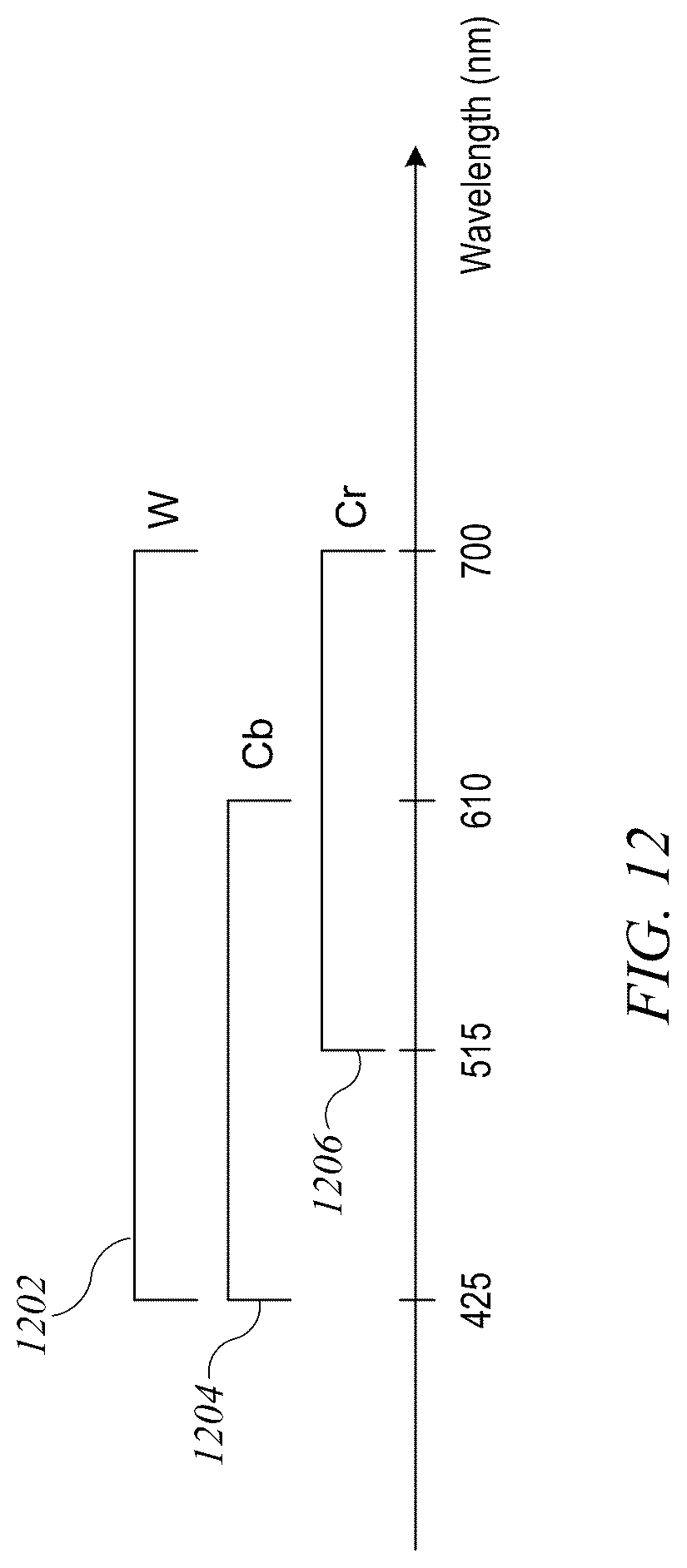 Patent US12320696 Figure 13 – Multispectral ranging and imaging systems